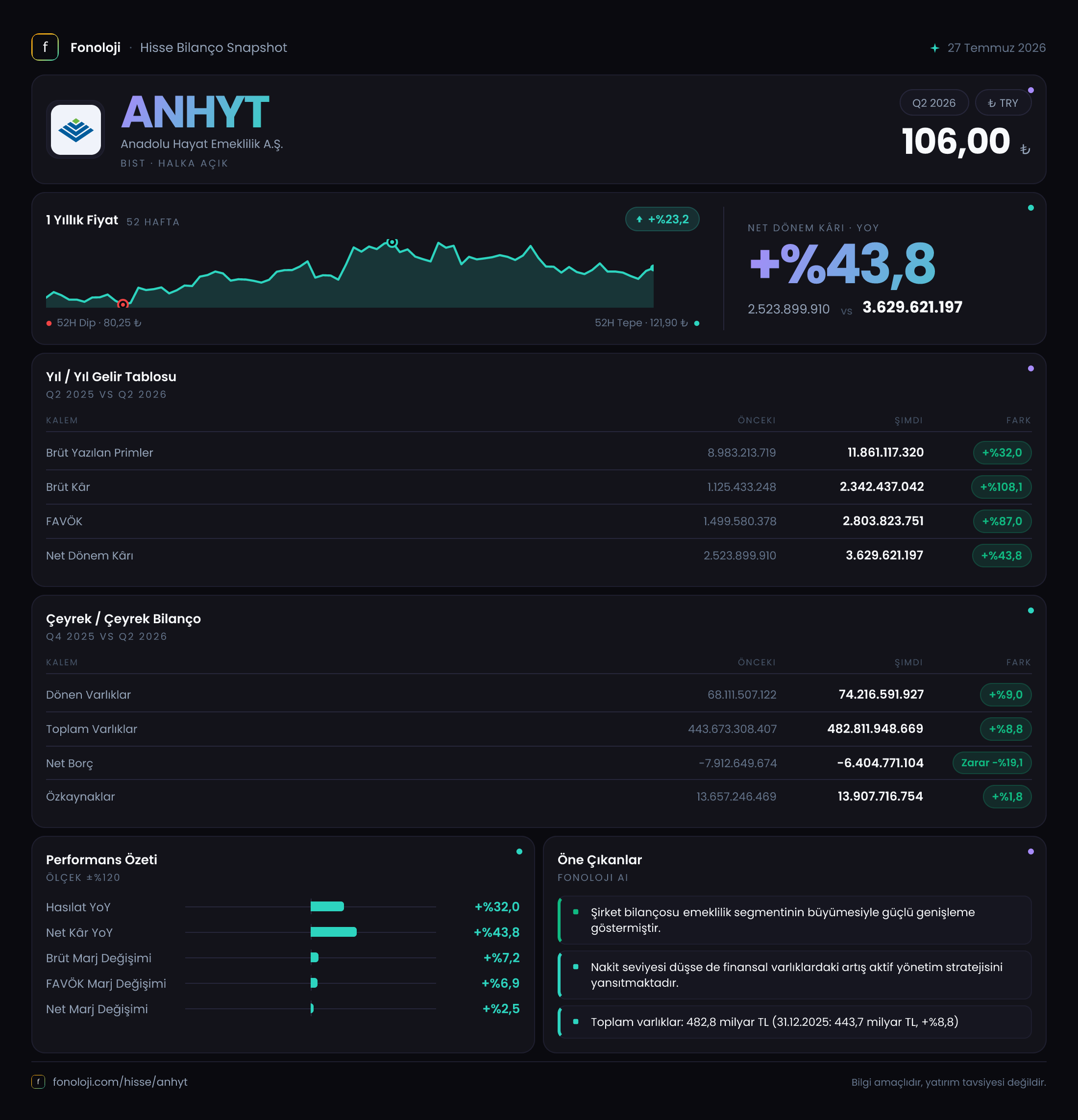 ANHYT 2026/6AB Modüler rapor
