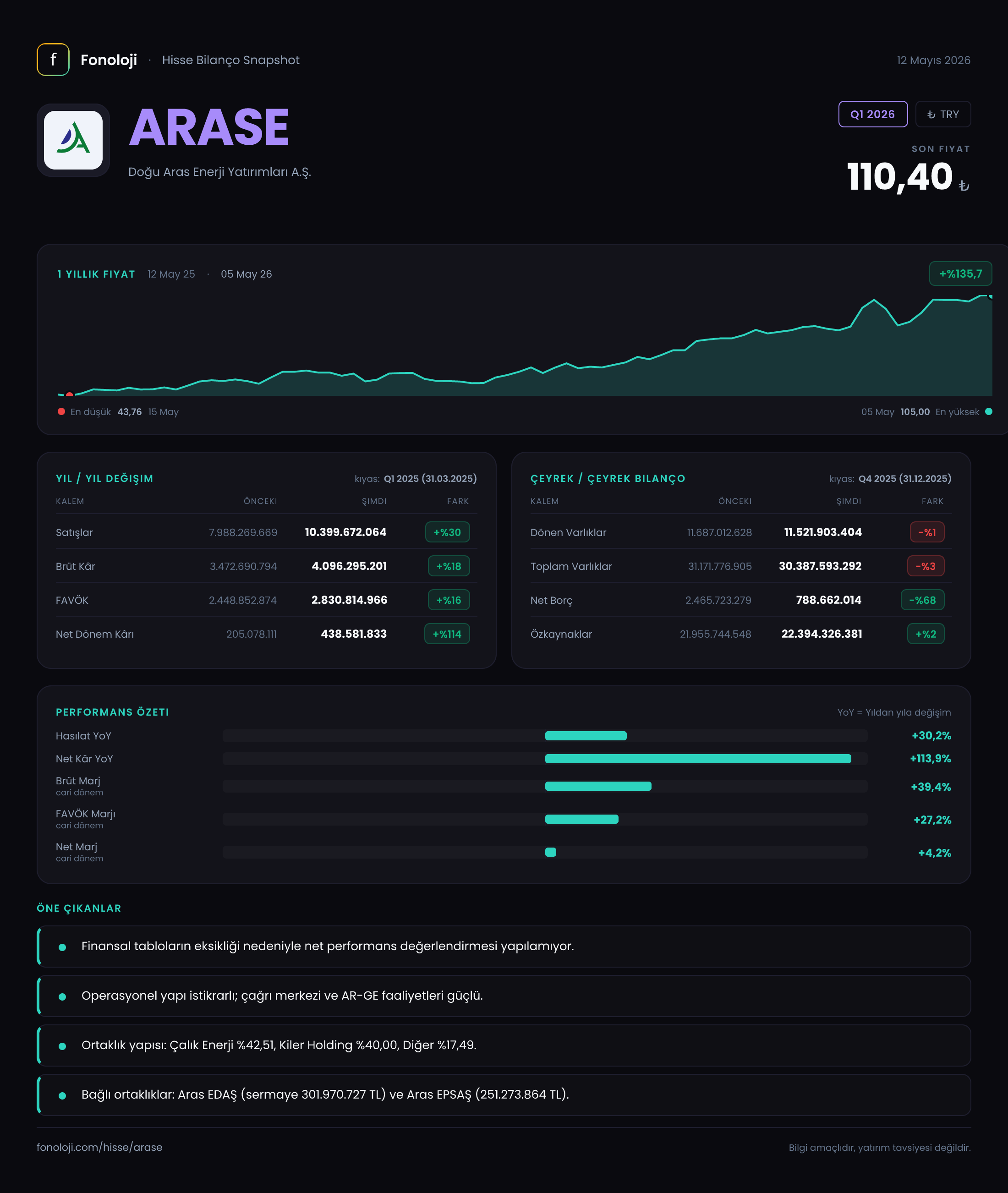 ARASE Q1 2026 finansal rapor