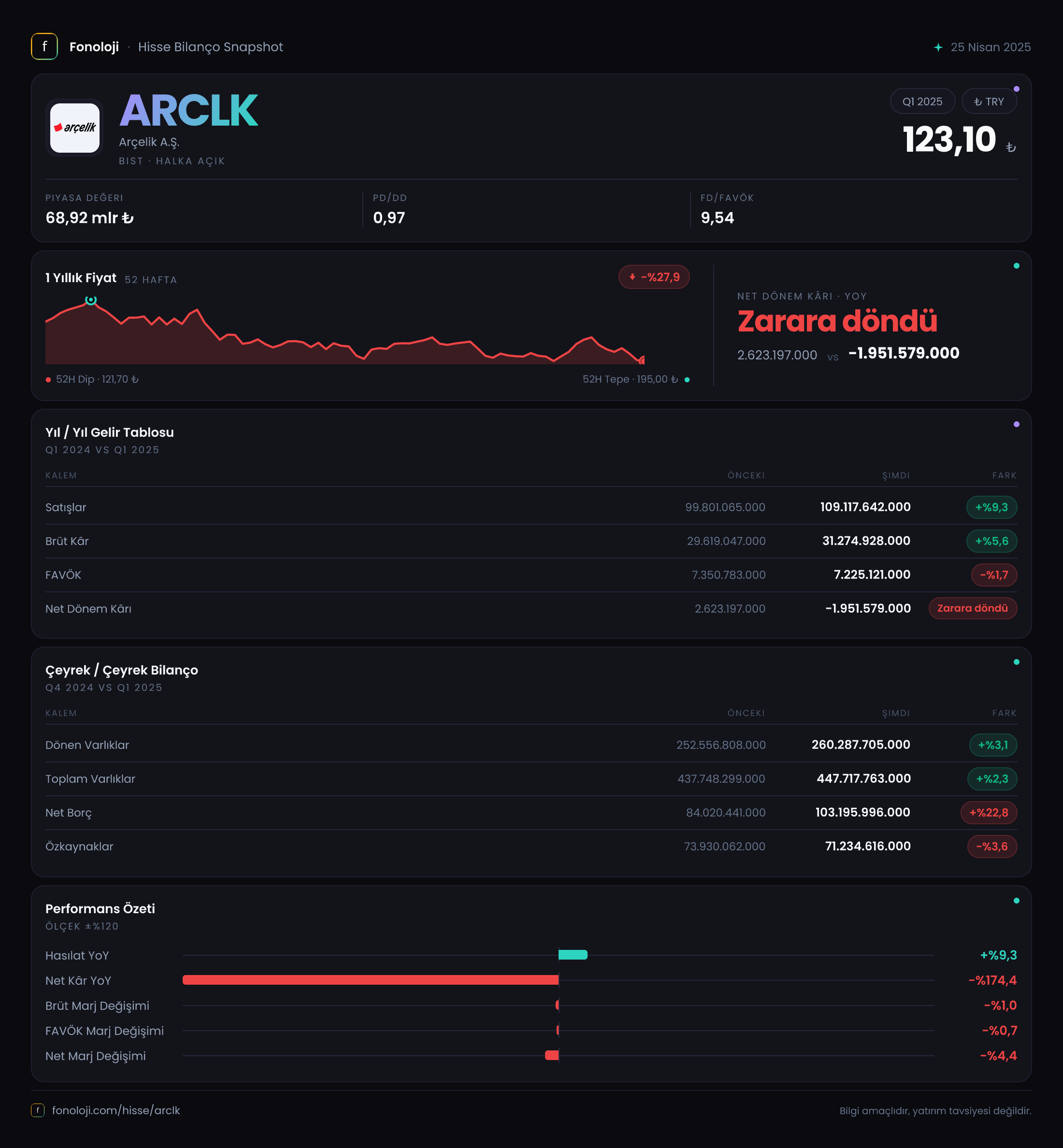 ARCLK 2025/3AB Modüler rapor