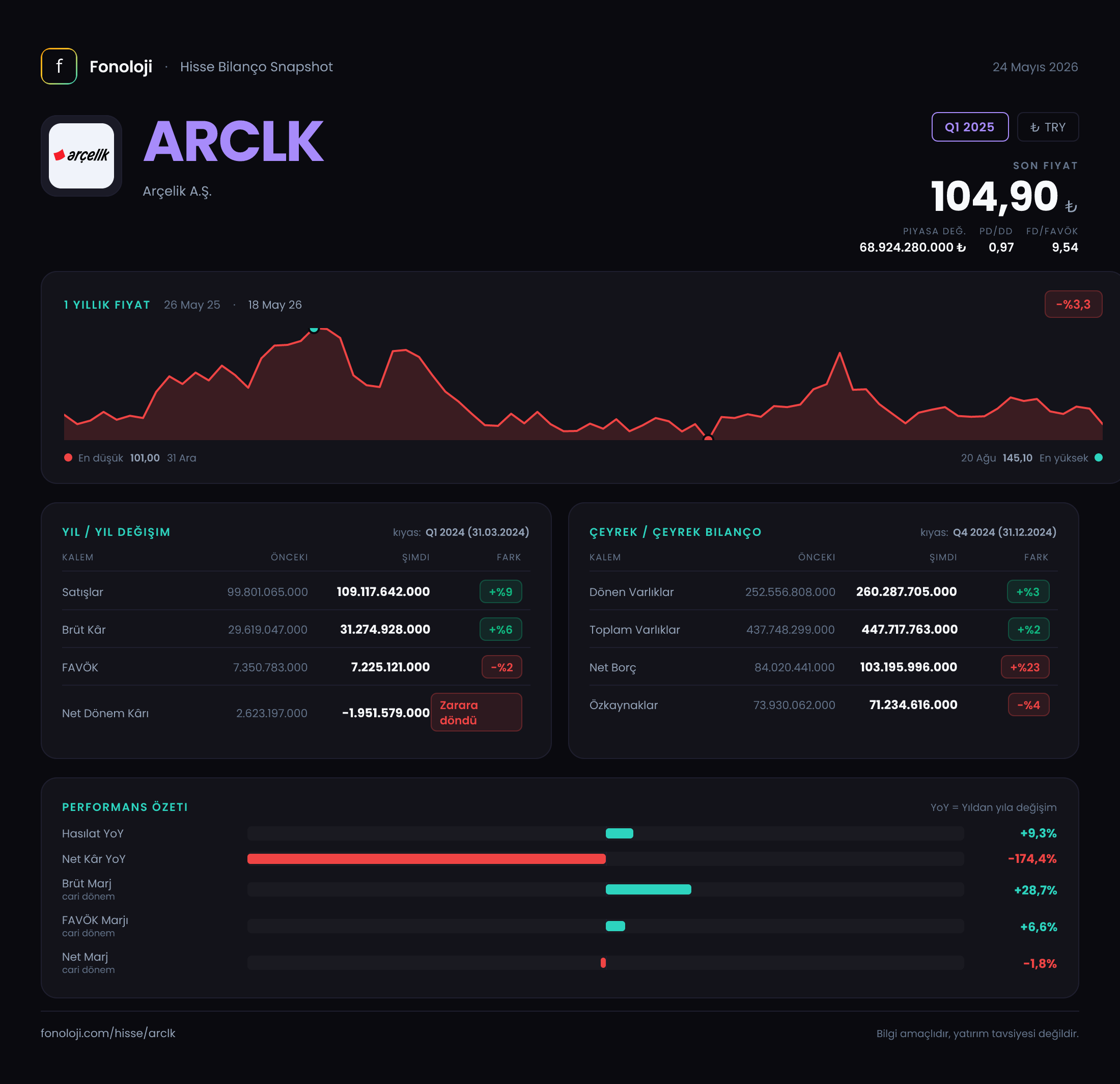 ARCLK Q1 2025 finansal rapor