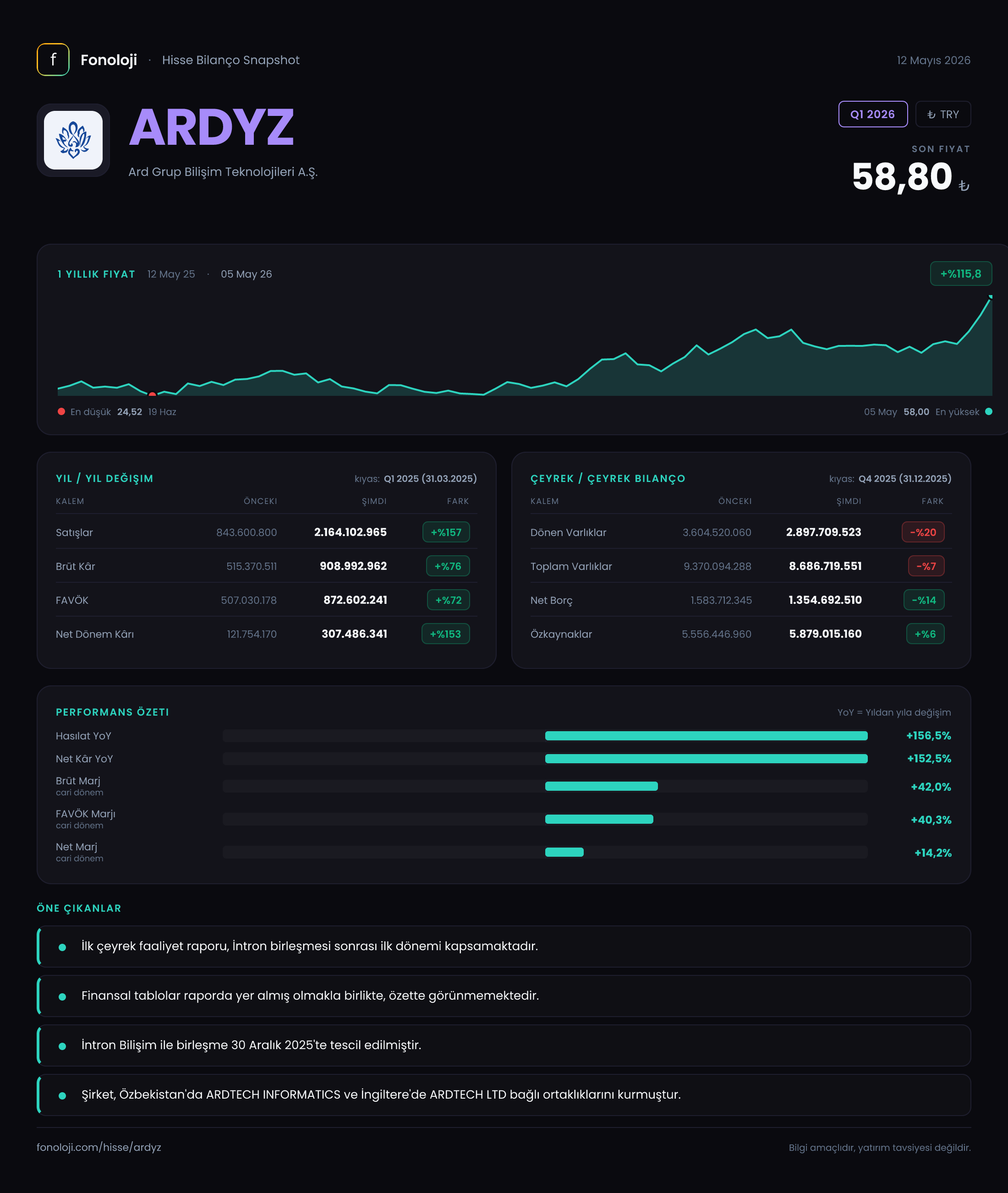 ARDYZ Q1 2026 finansal rapor