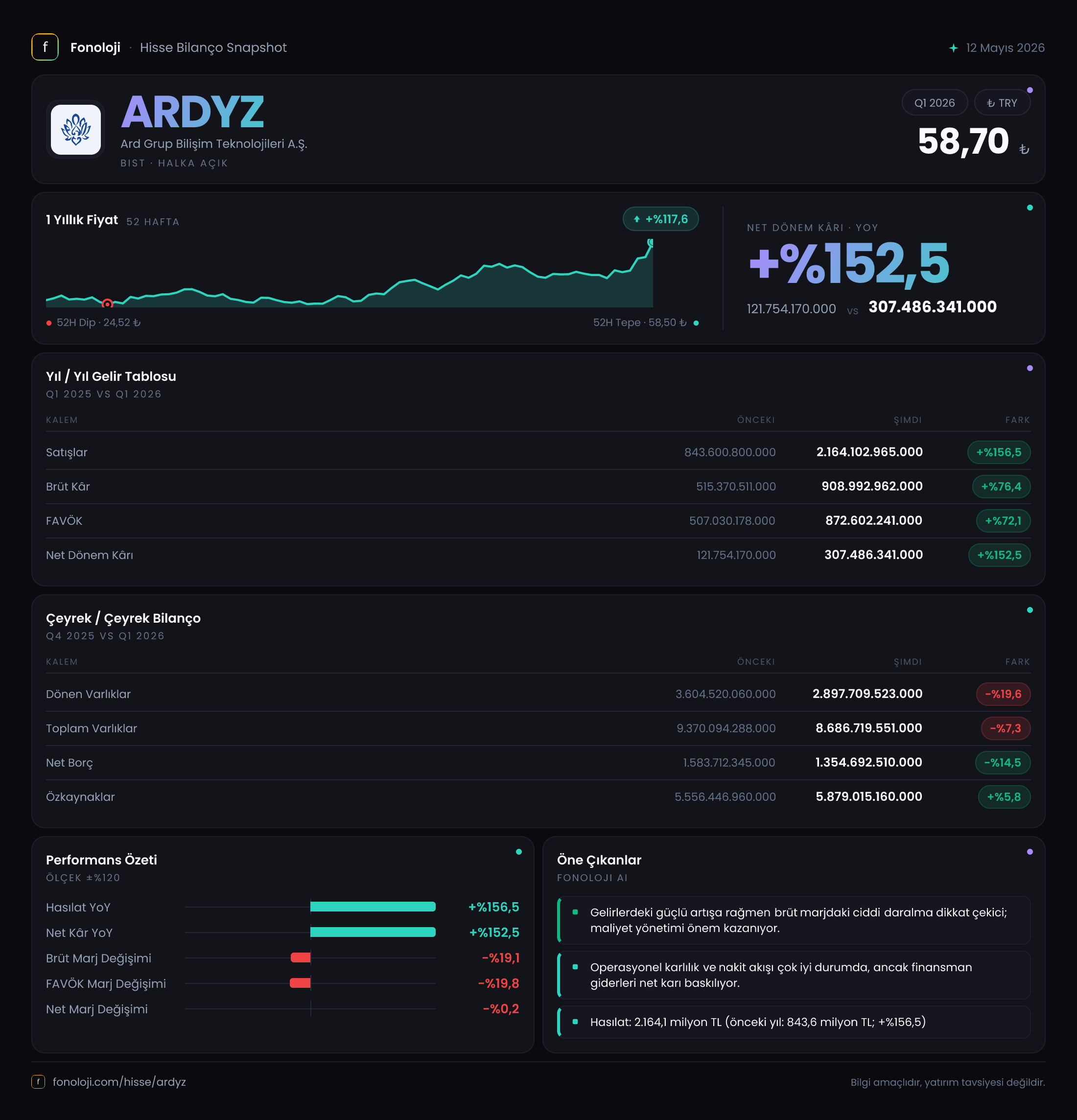 ARDYZ 2026/3AB Modüler rapor