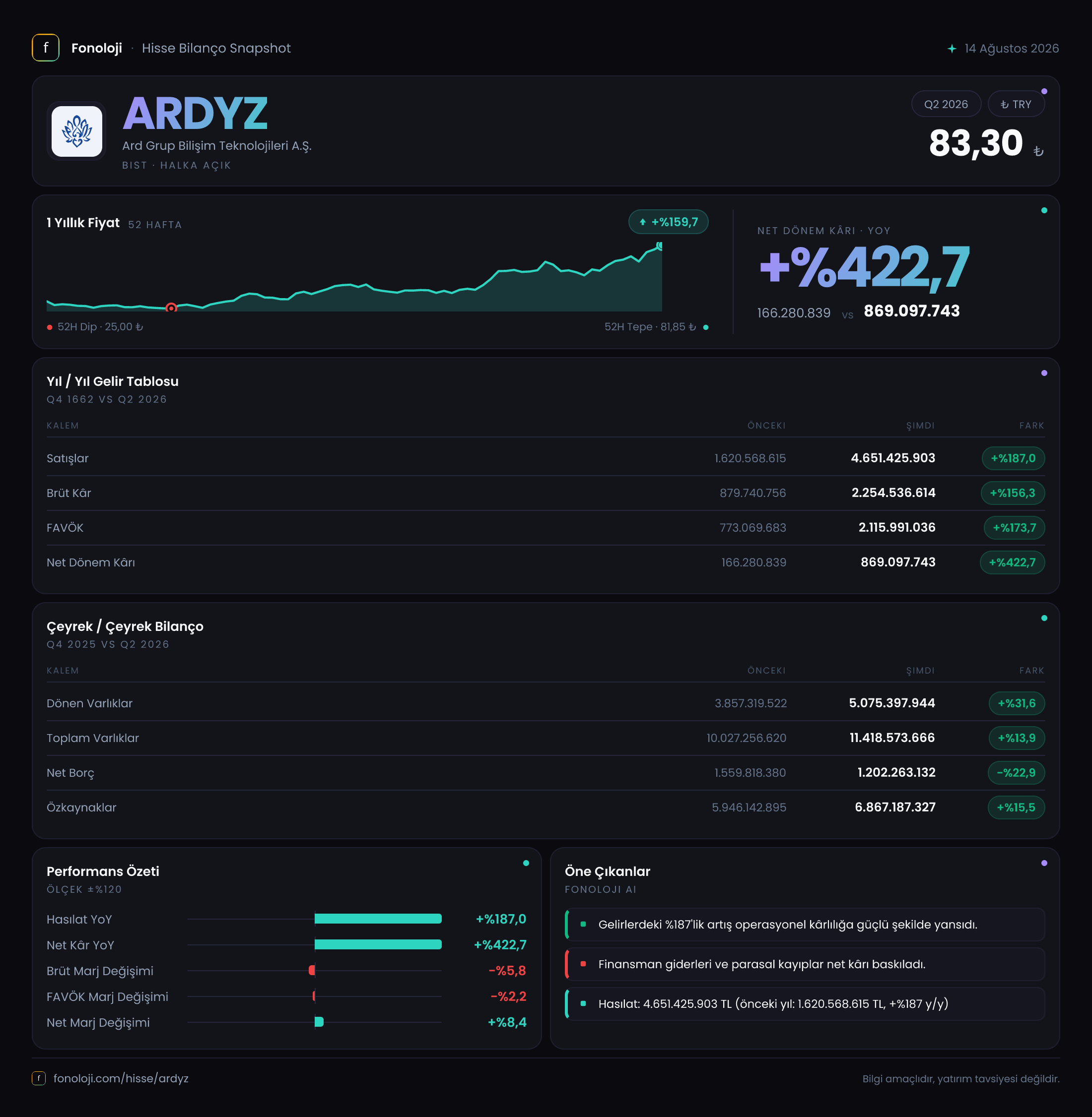 ARDYZ 2026/6AB Modüler rapor