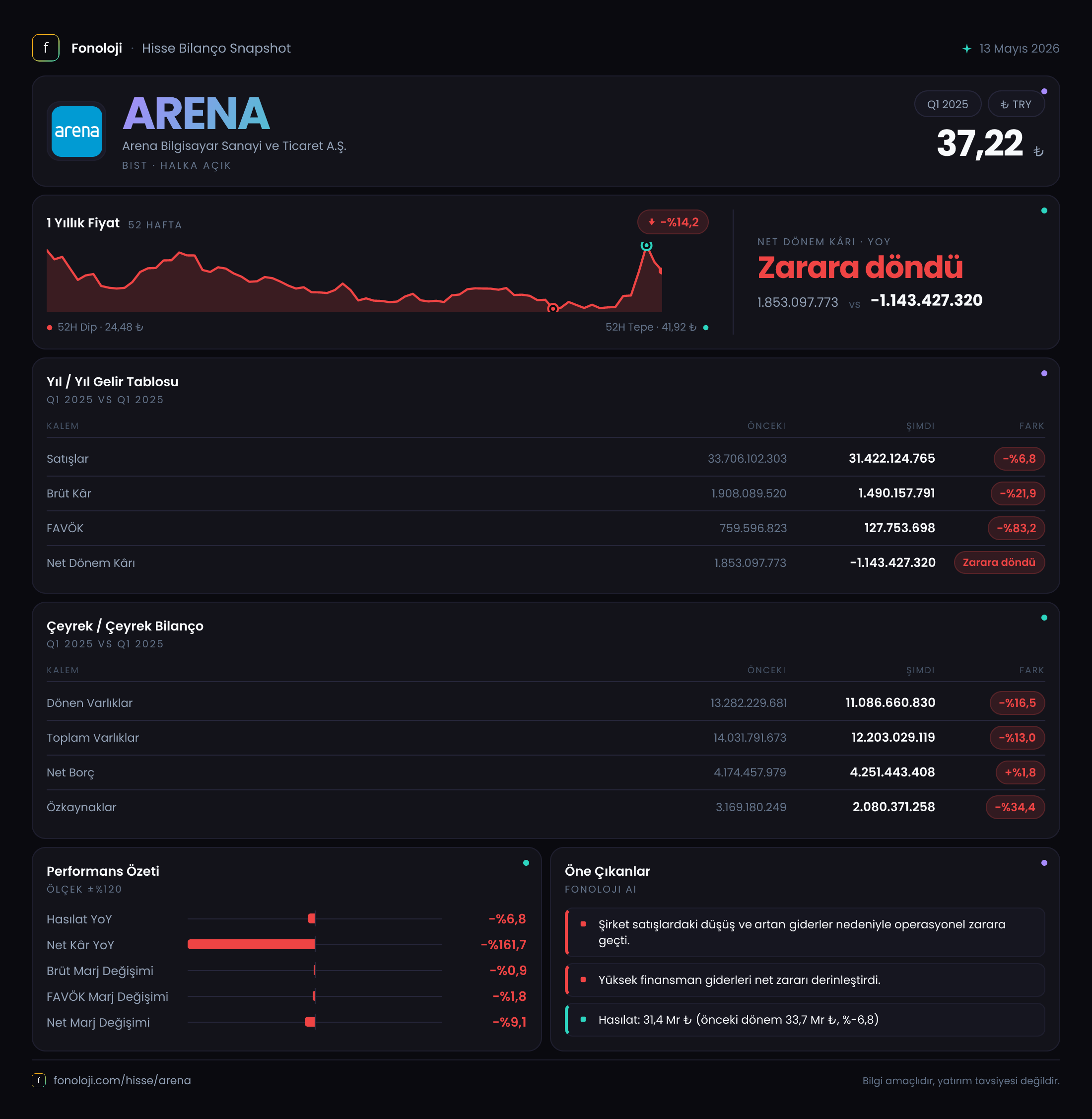 ARENA 2025/3AB Modüler rapor