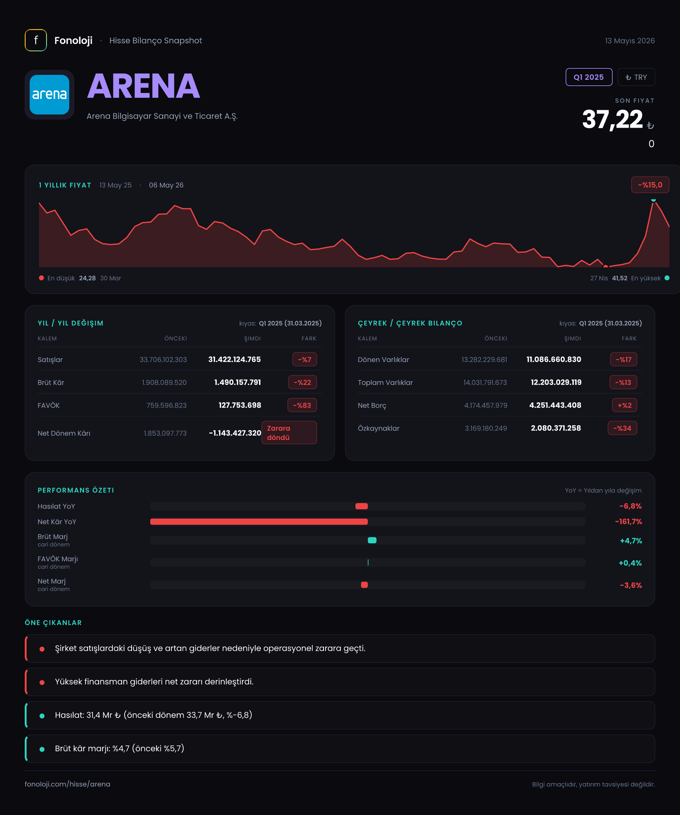 ARENA Q1 2025 finansal rapor