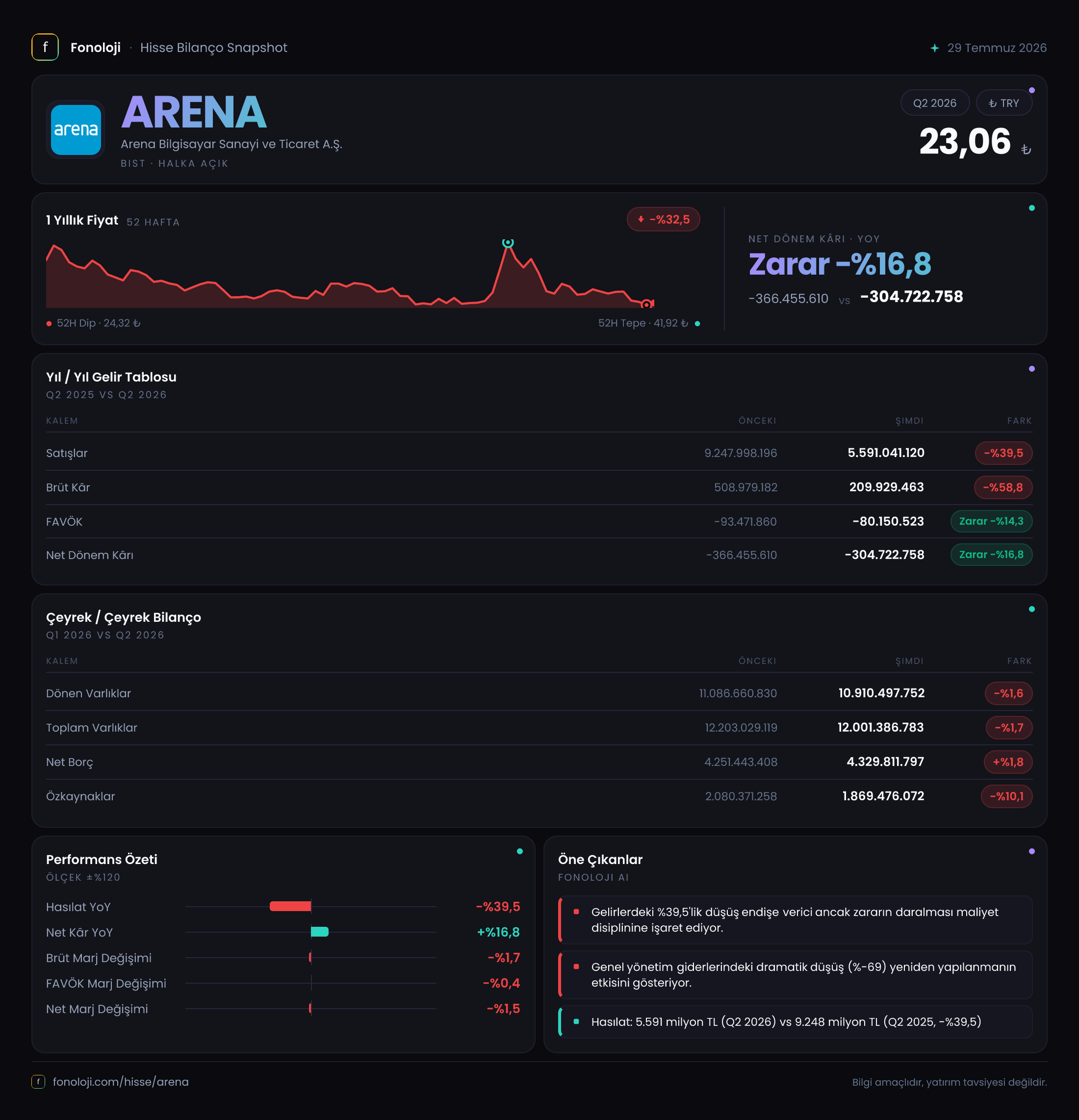 ARENA 2026/6AB Modüler rapor