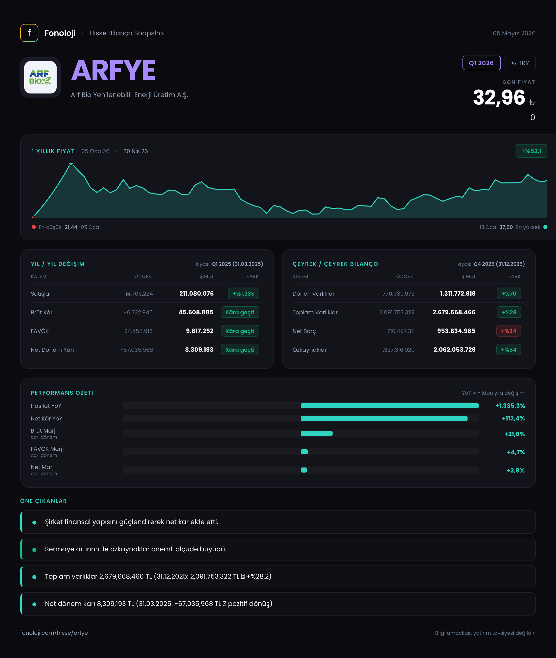 ARFYE Q1 2026 finansal rapor