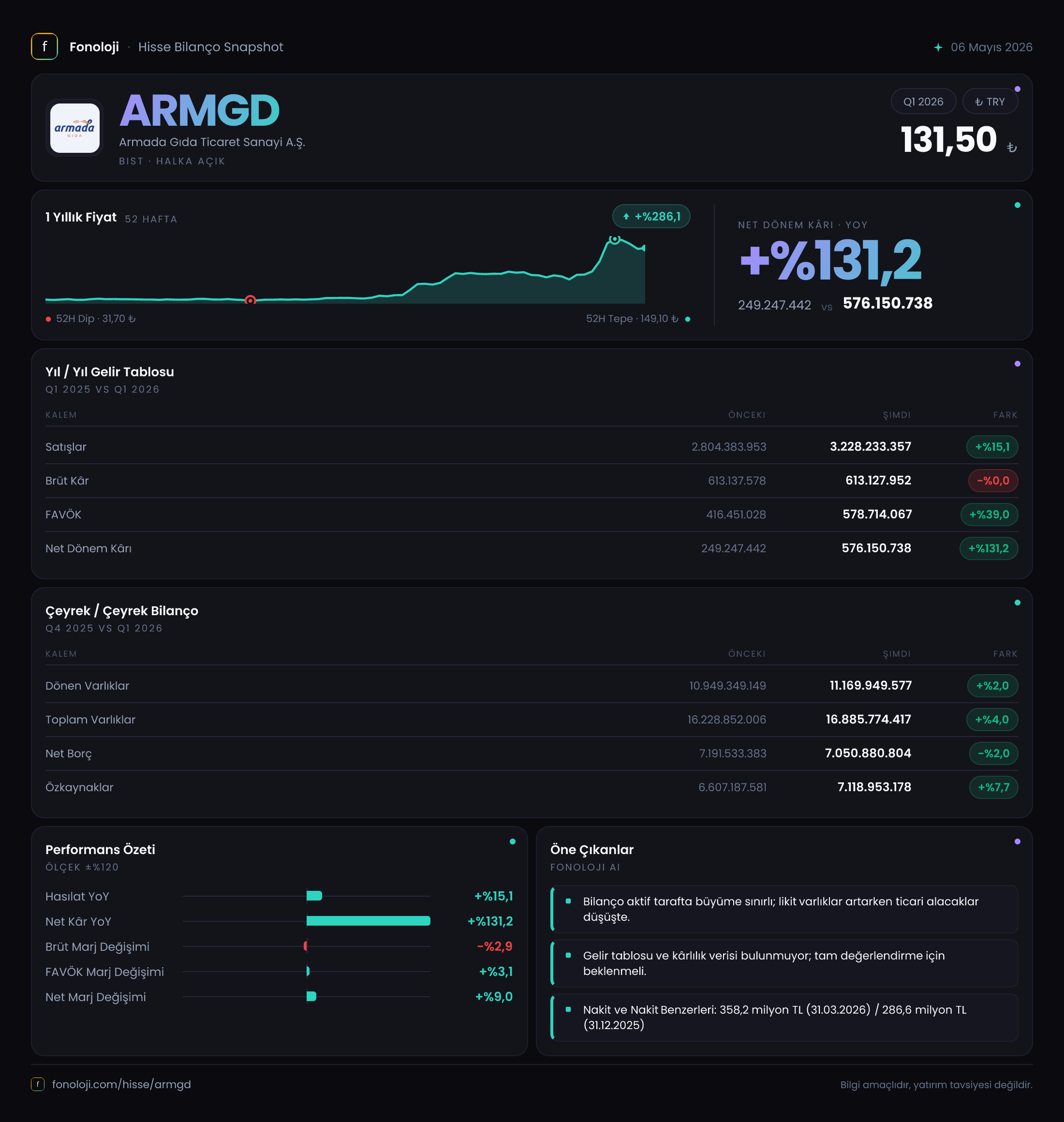 ARMGD 2026/3AB Modüler rapor