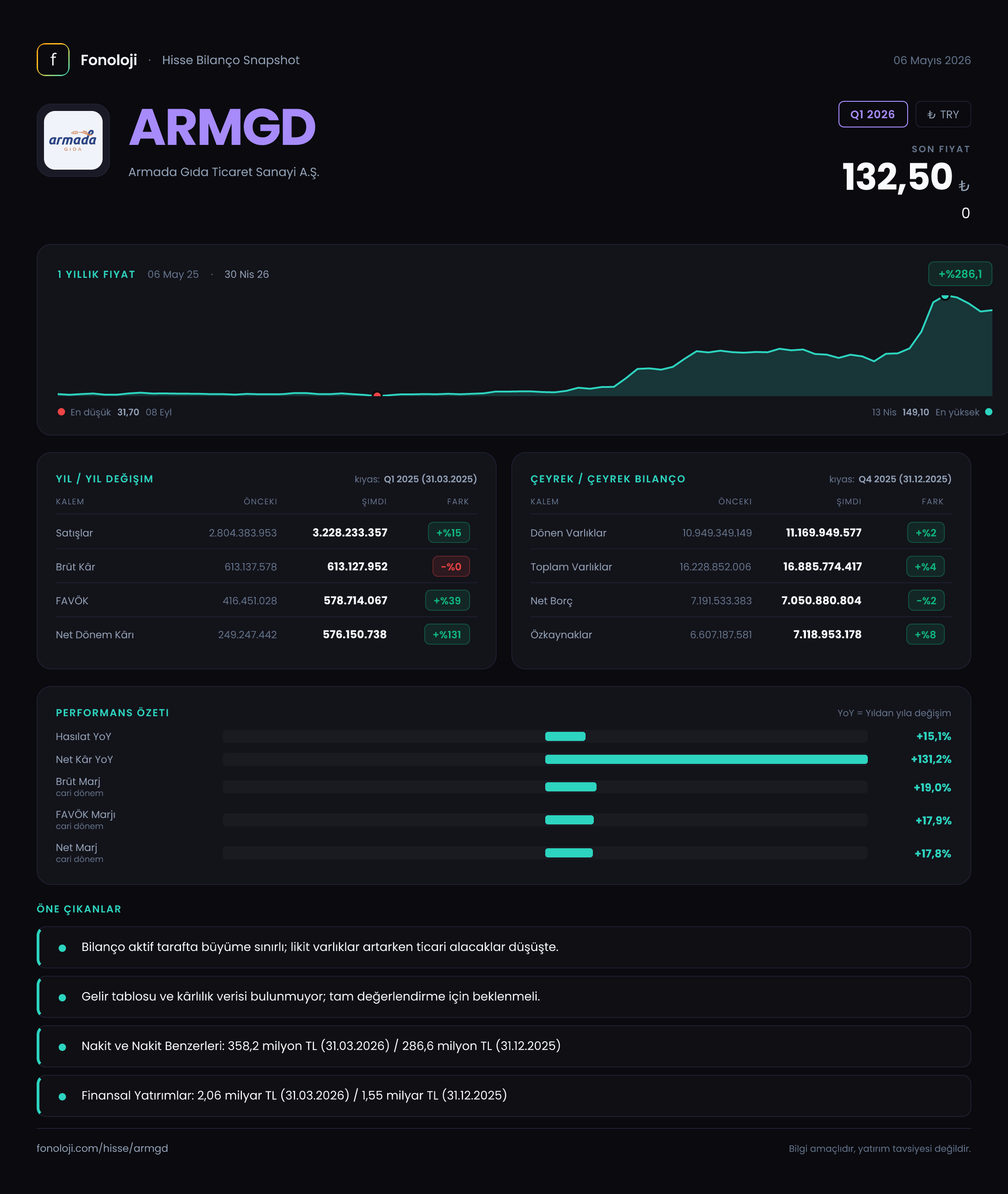 ARMGD Q1 2026 finansal rapor