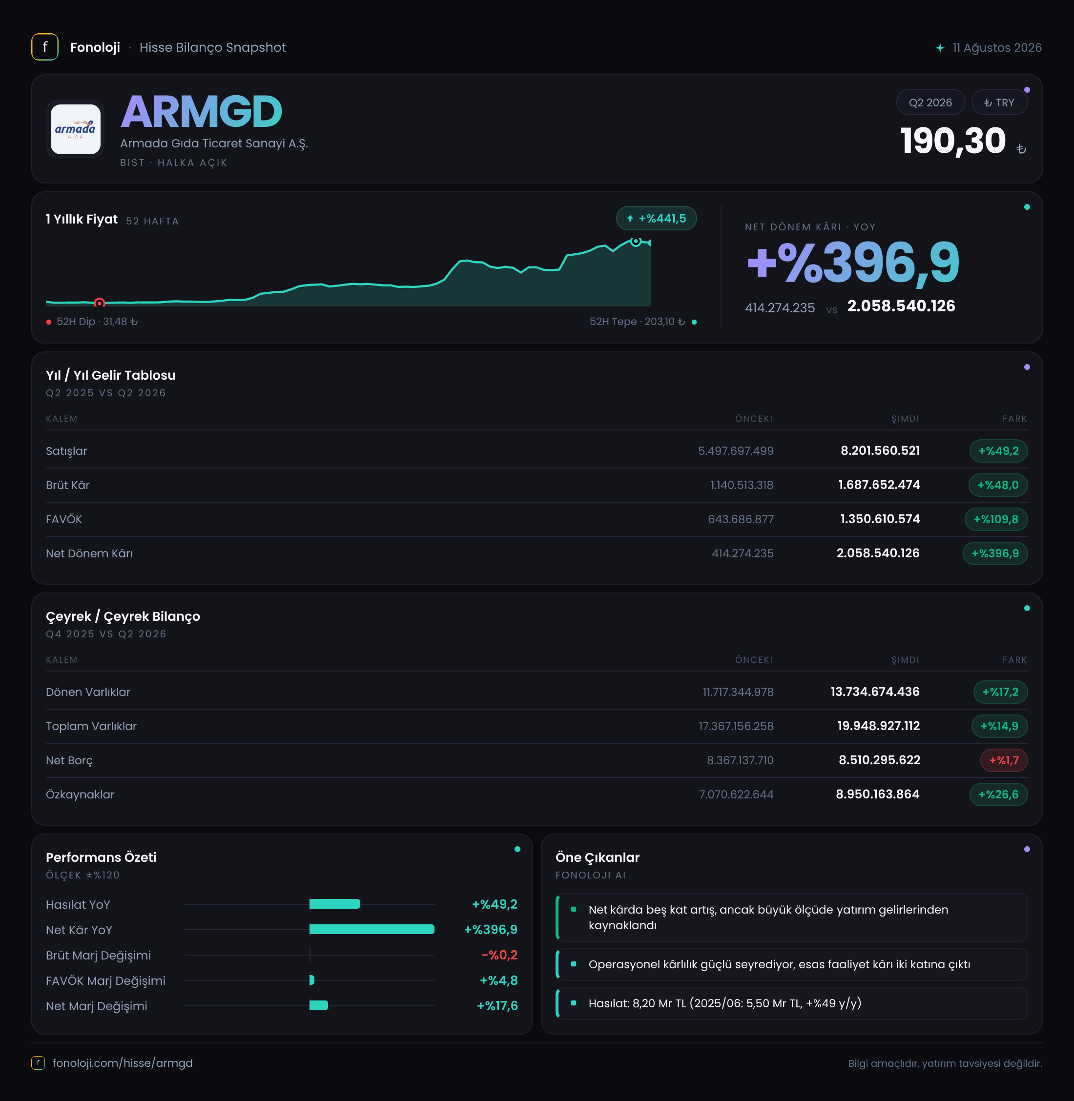 ARMGD 2026/6AB Modüler rapor