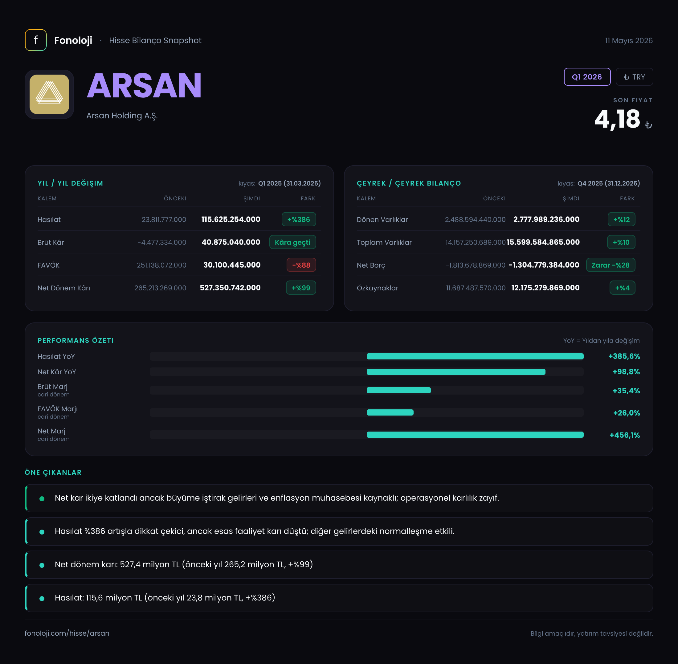 ARSAN Q1 2026 finansal rapor