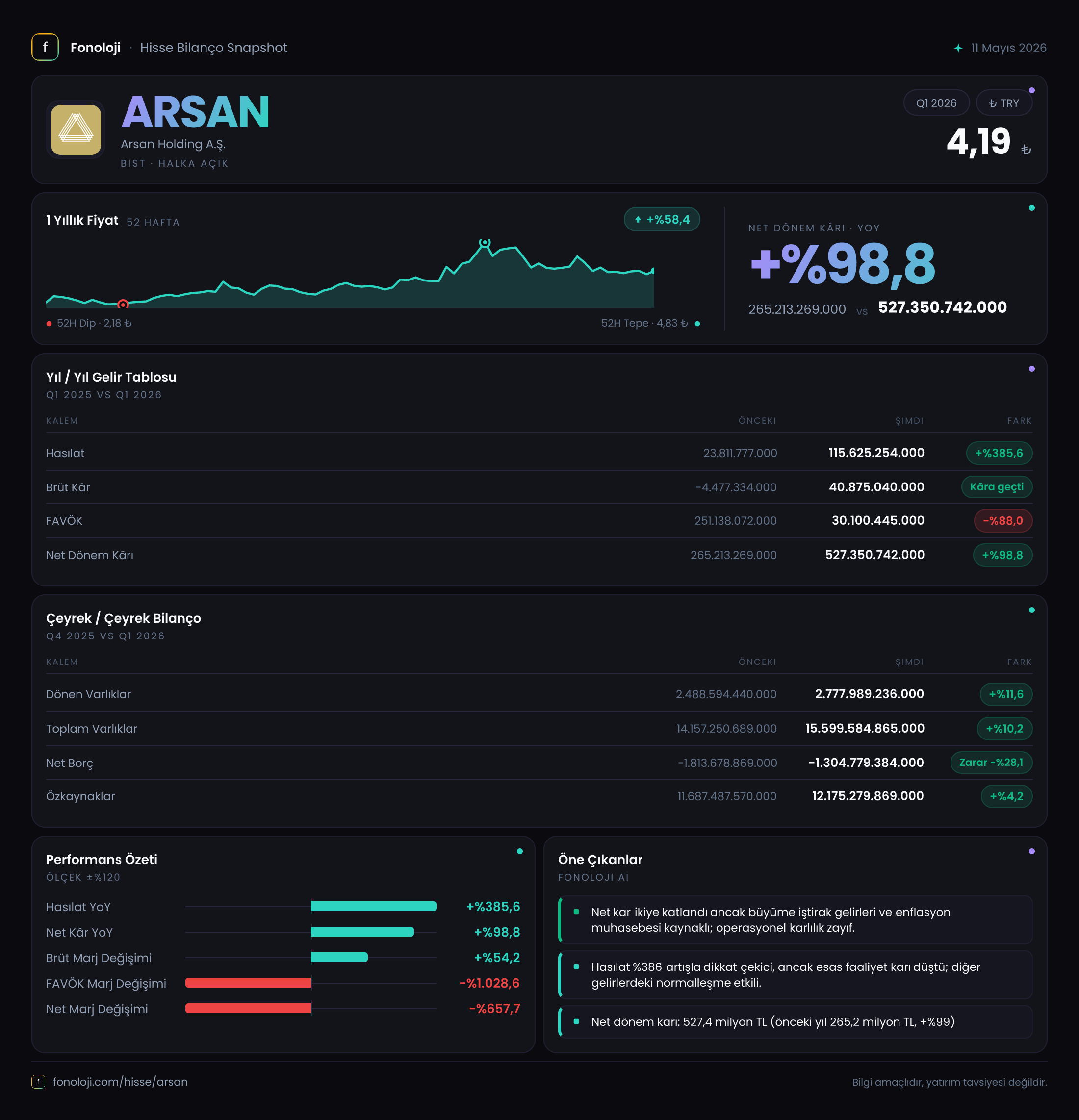 ARSAN 2026/3AB Modüler rapor