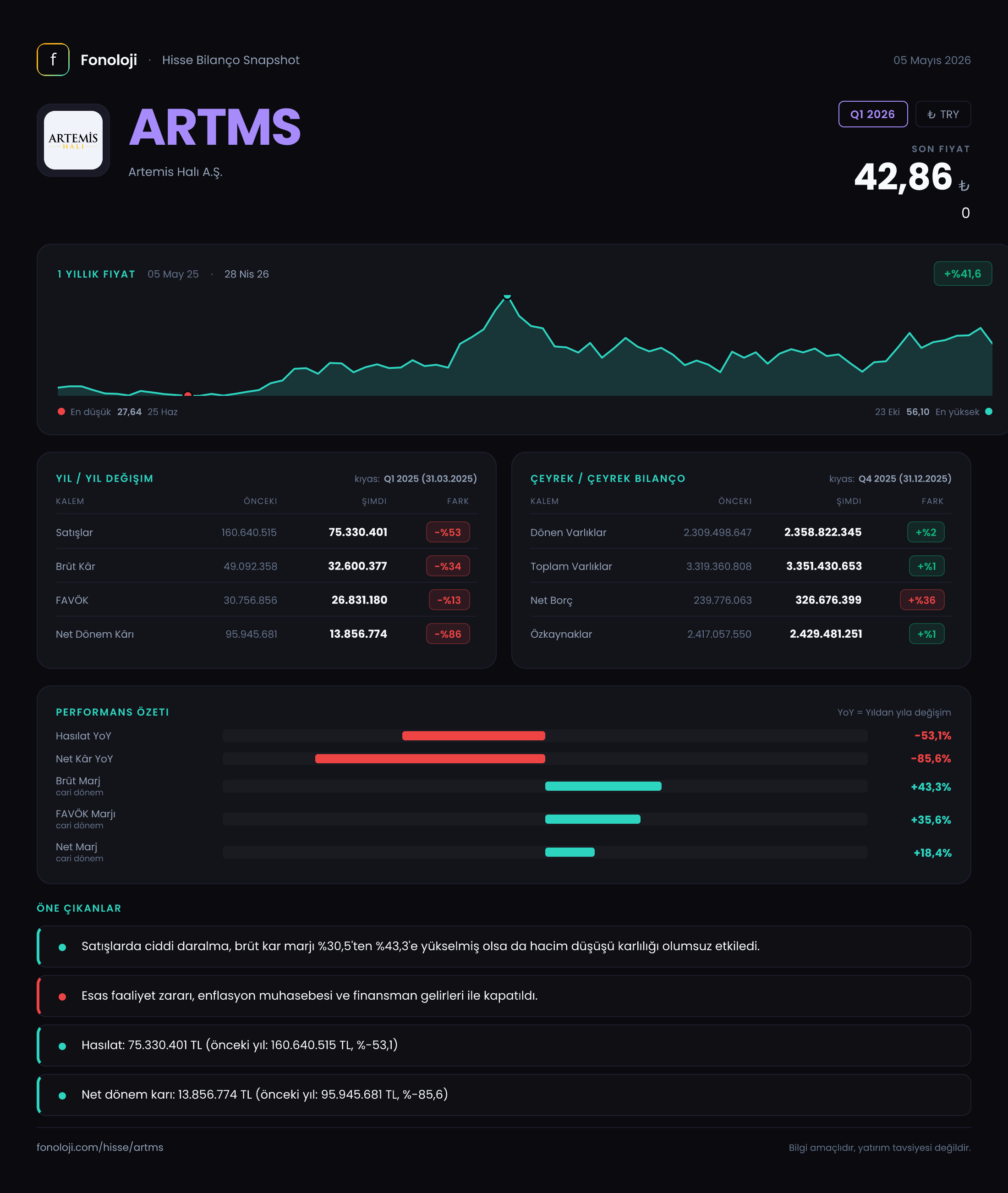 ARTMS Q1 2026 finansal rapor