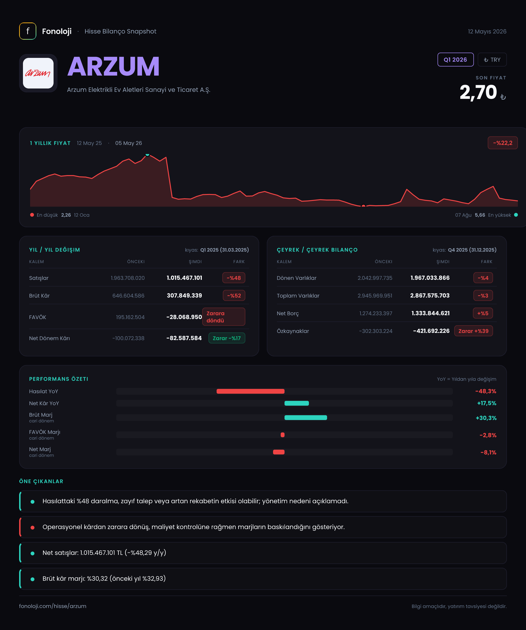 ARZUM Q1 2026 finansal rapor