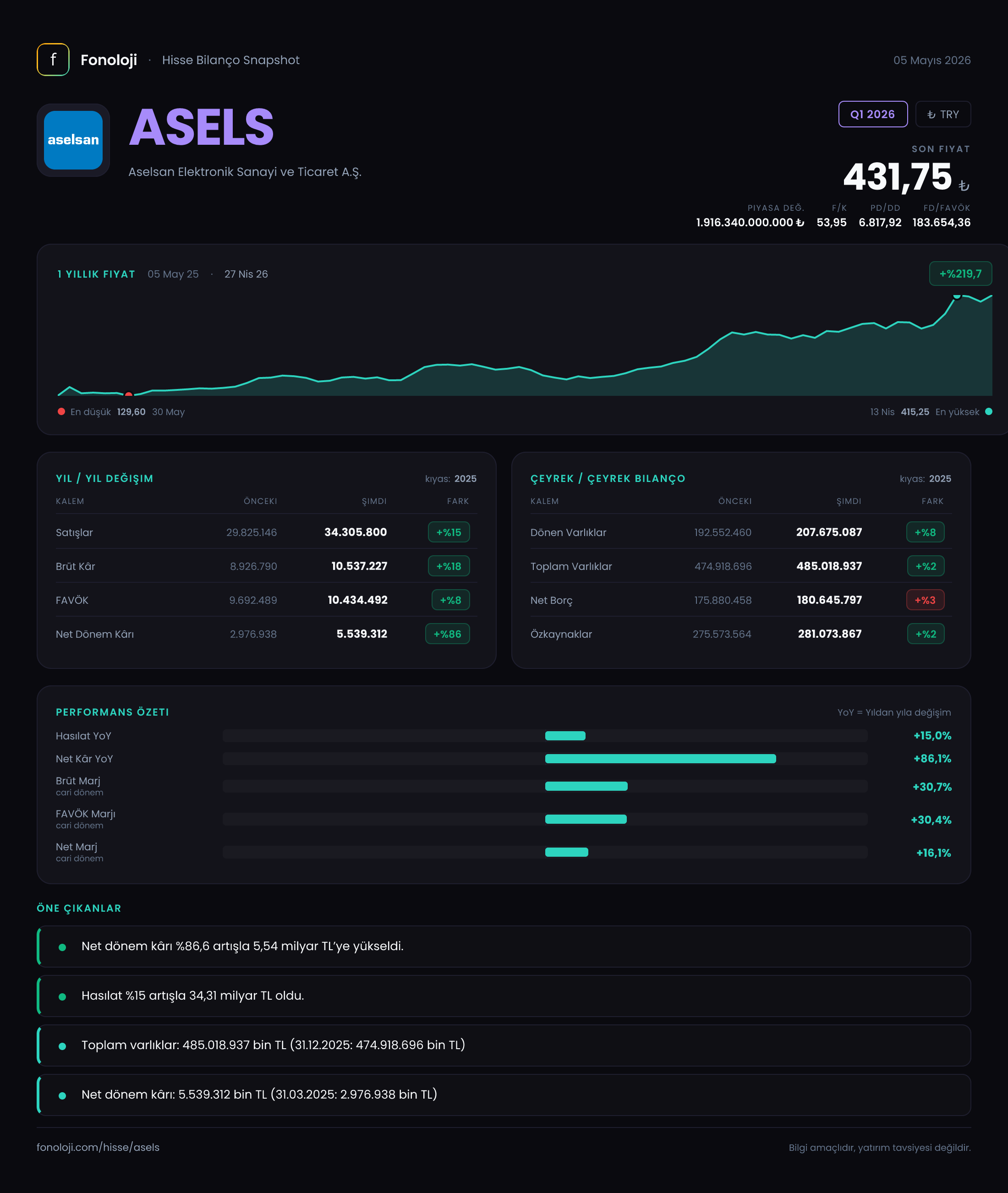 ASELS Q1 2026 finansal rapor