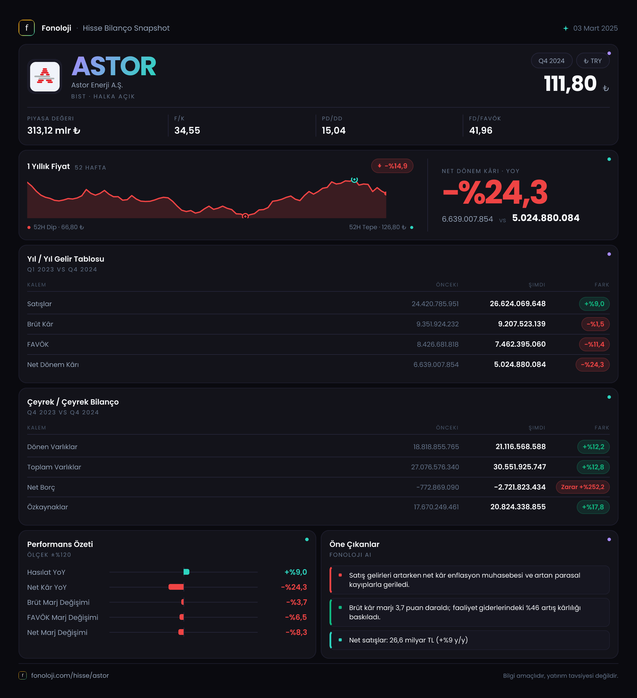 ASTOR 2024/12AB Modüler rapor
