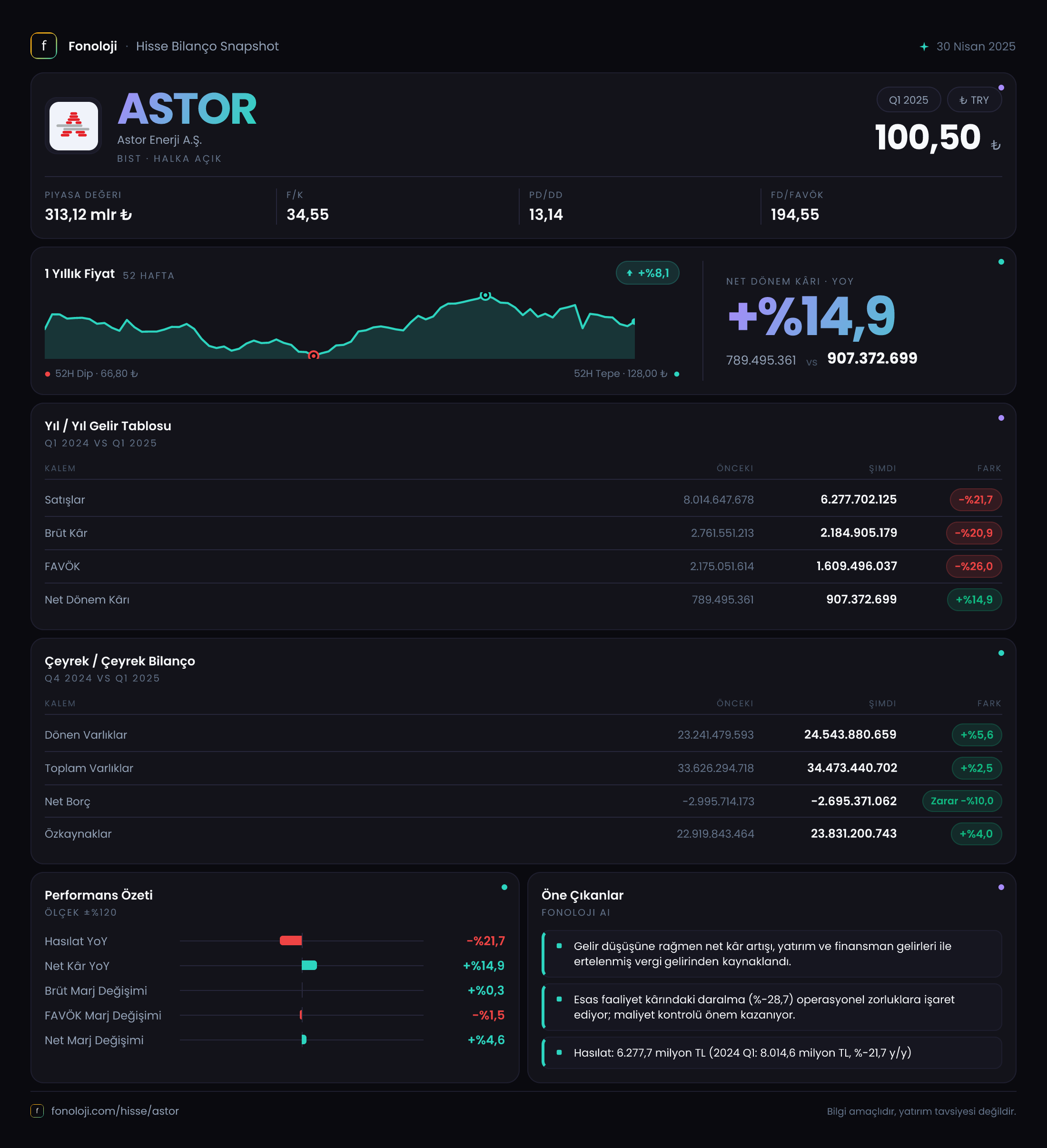 ASTOR 2025/3AB Modüler rapor