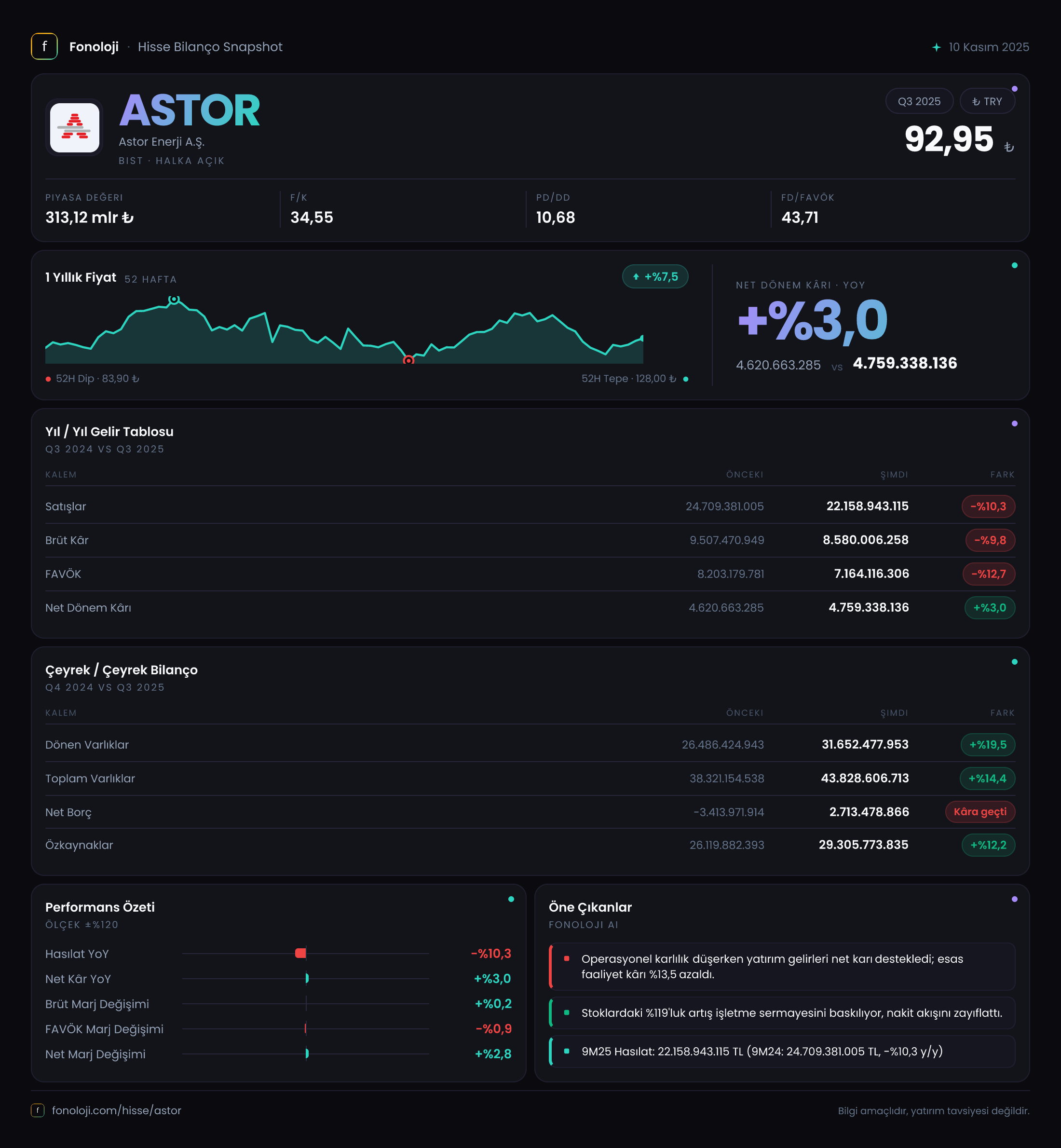 ASTOR 2025/9AB Modüler rapor