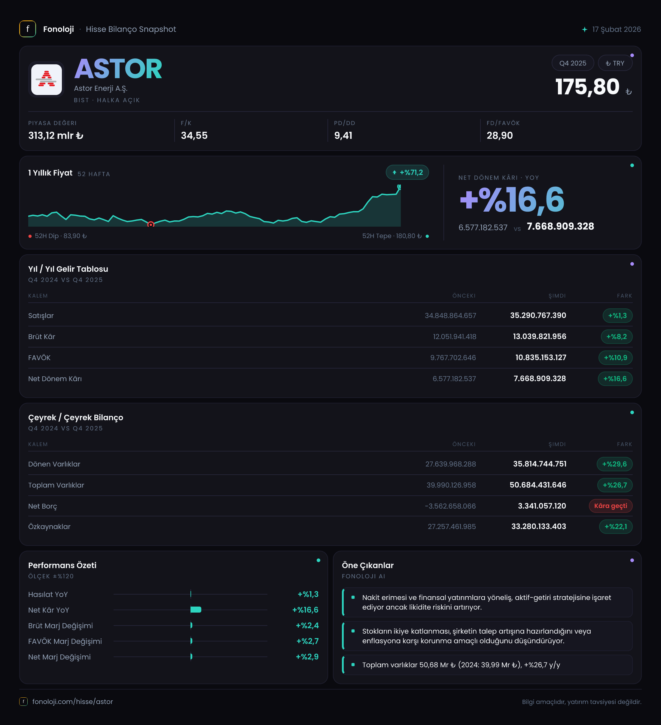 ASTOR 2025/12AB Modüler rapor
