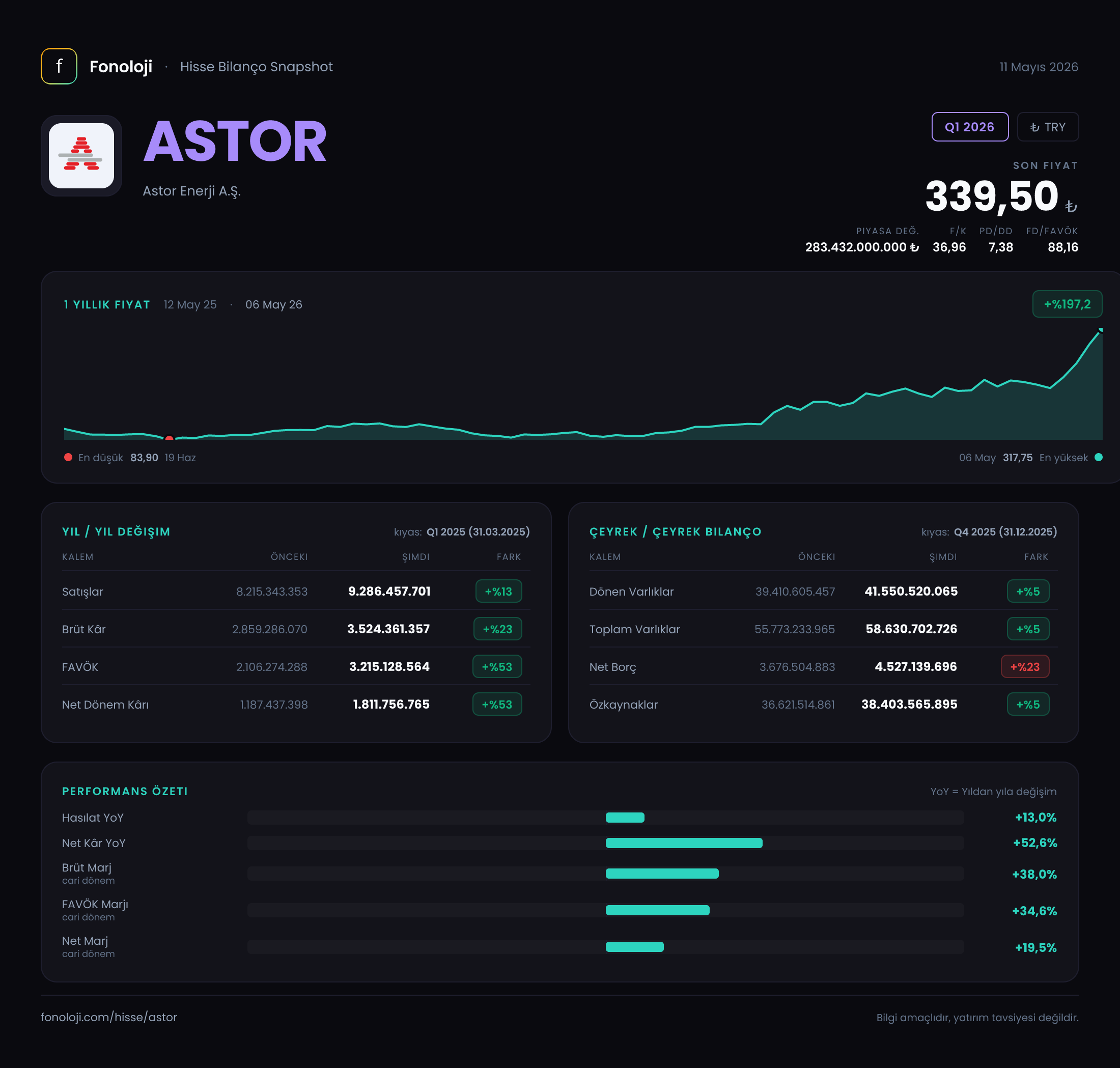 ASTOR Q1 2026 finansal rapor