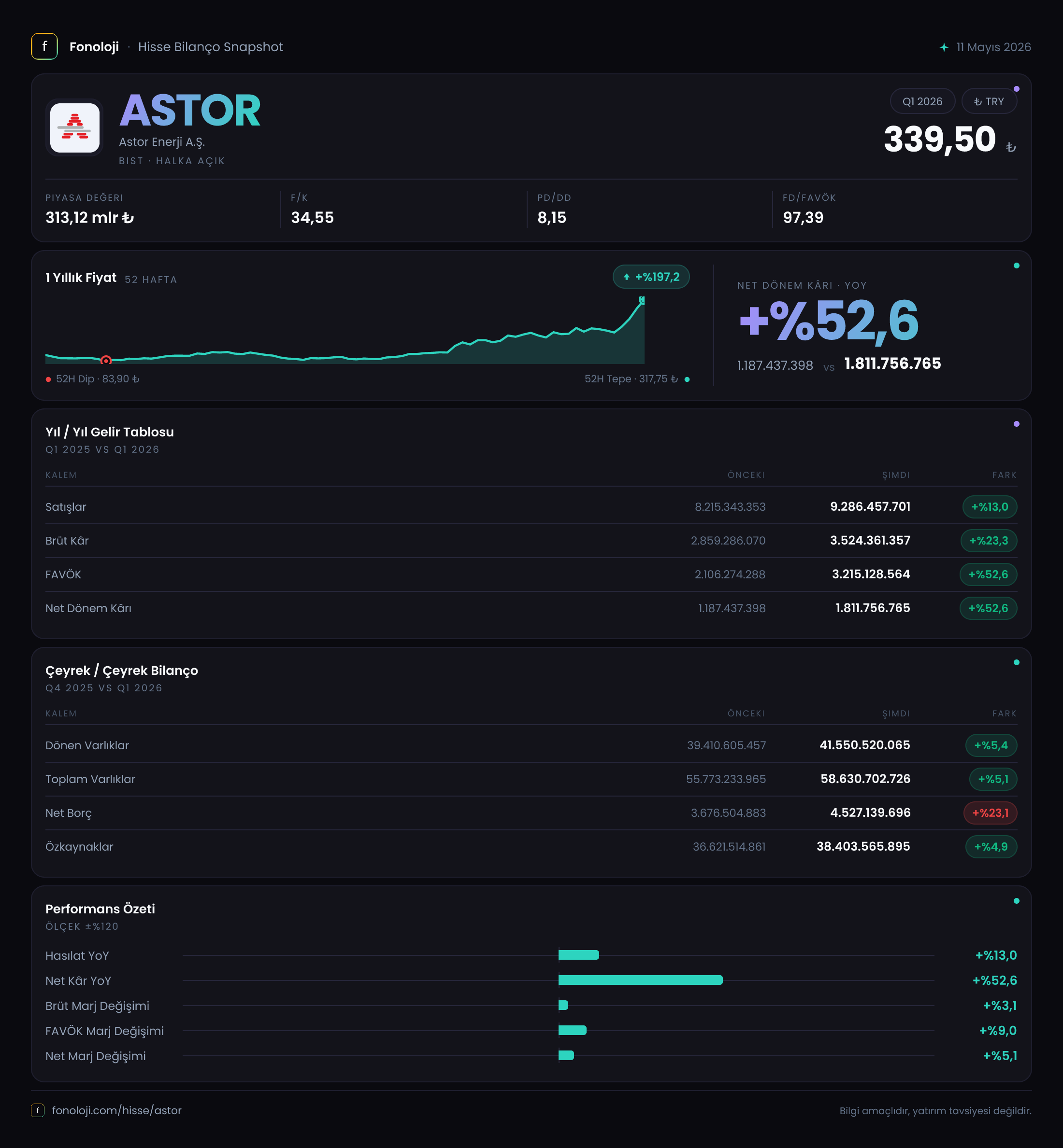 ASTOR 2026/3AB Modüler rapor