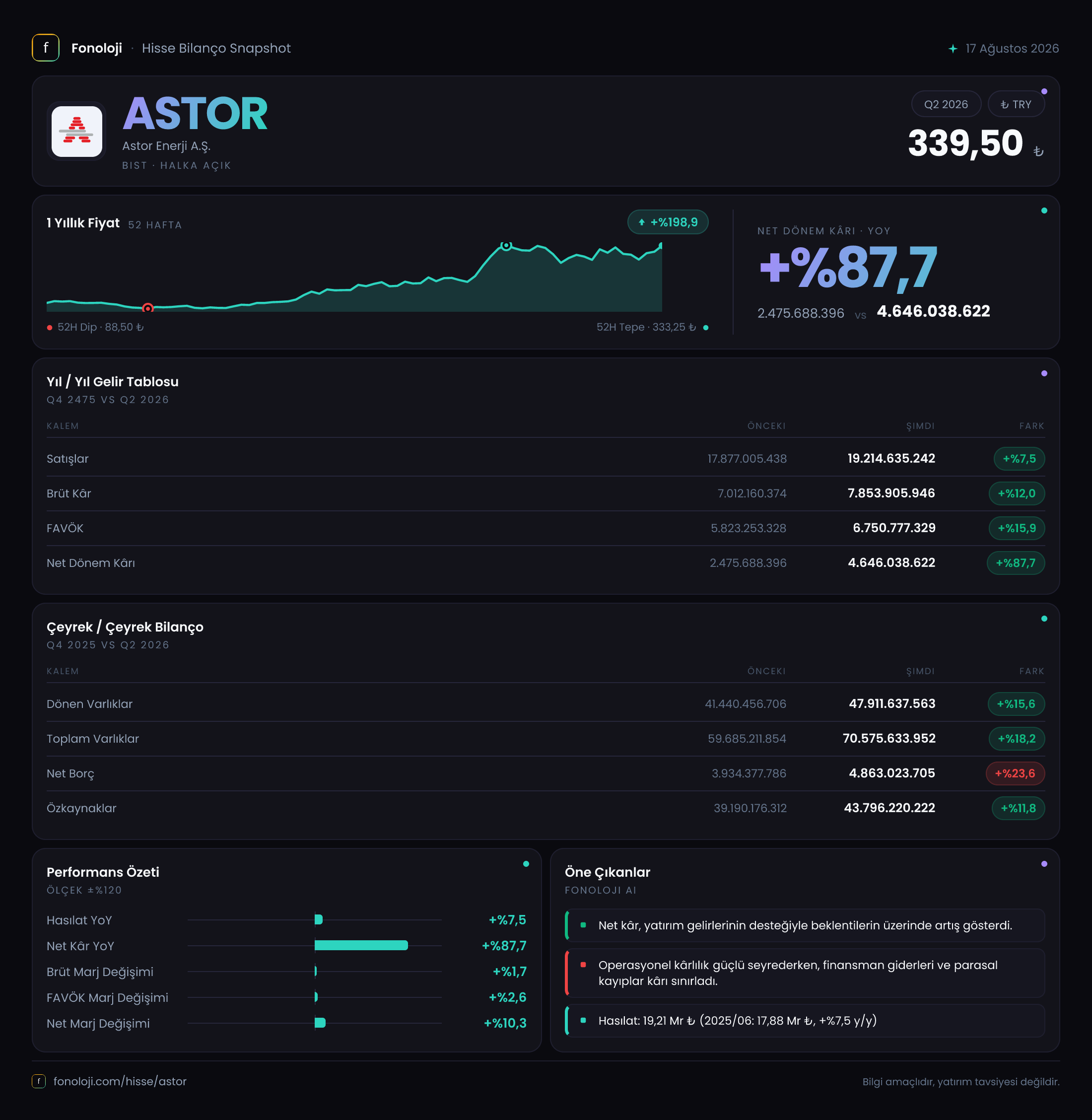 ASTOR 2026/6AB Modüler rapor
