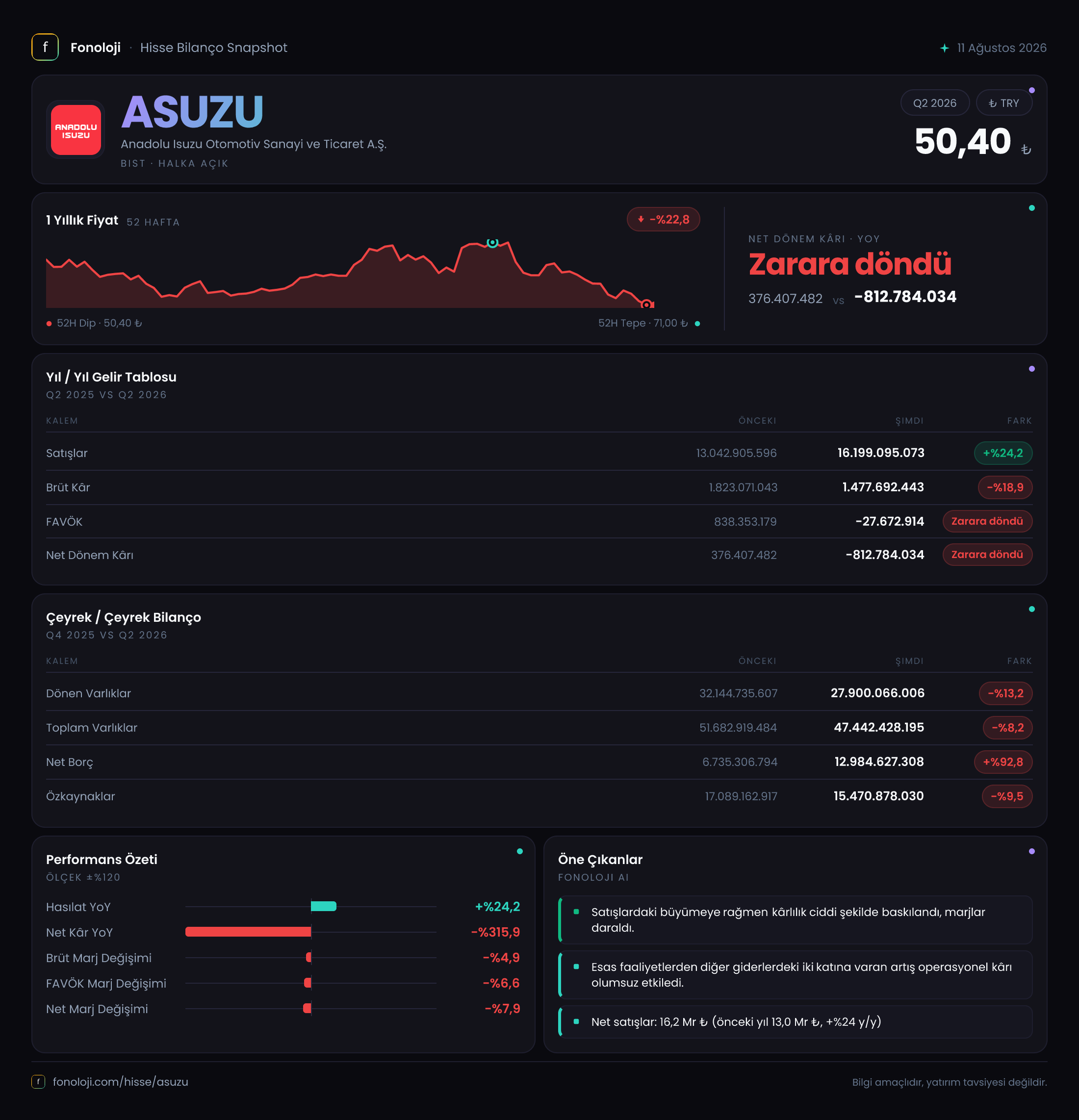 ASUZU 2026/6AB Modüler rapor