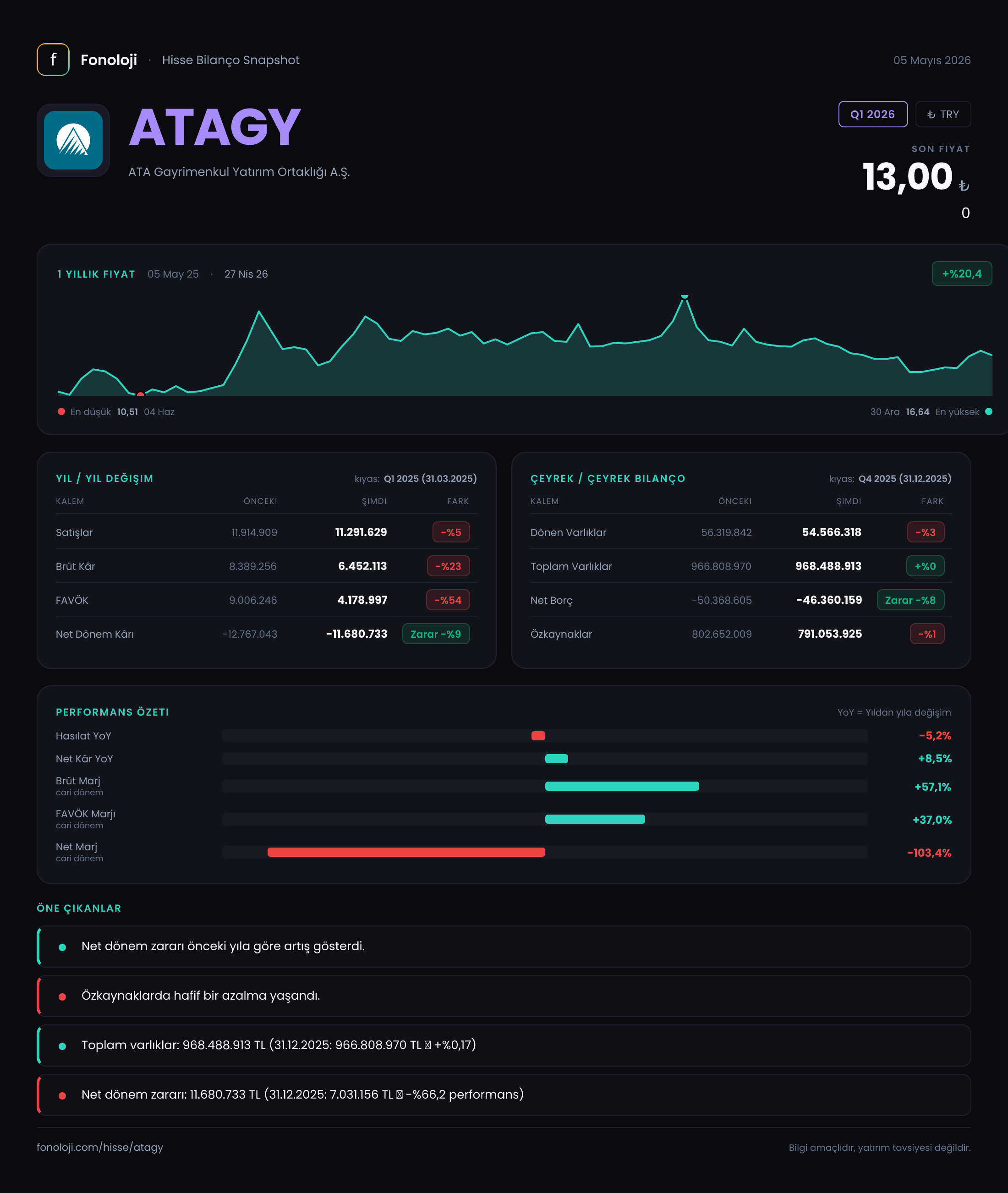 ATAGY Q1 2026 finansal rapor