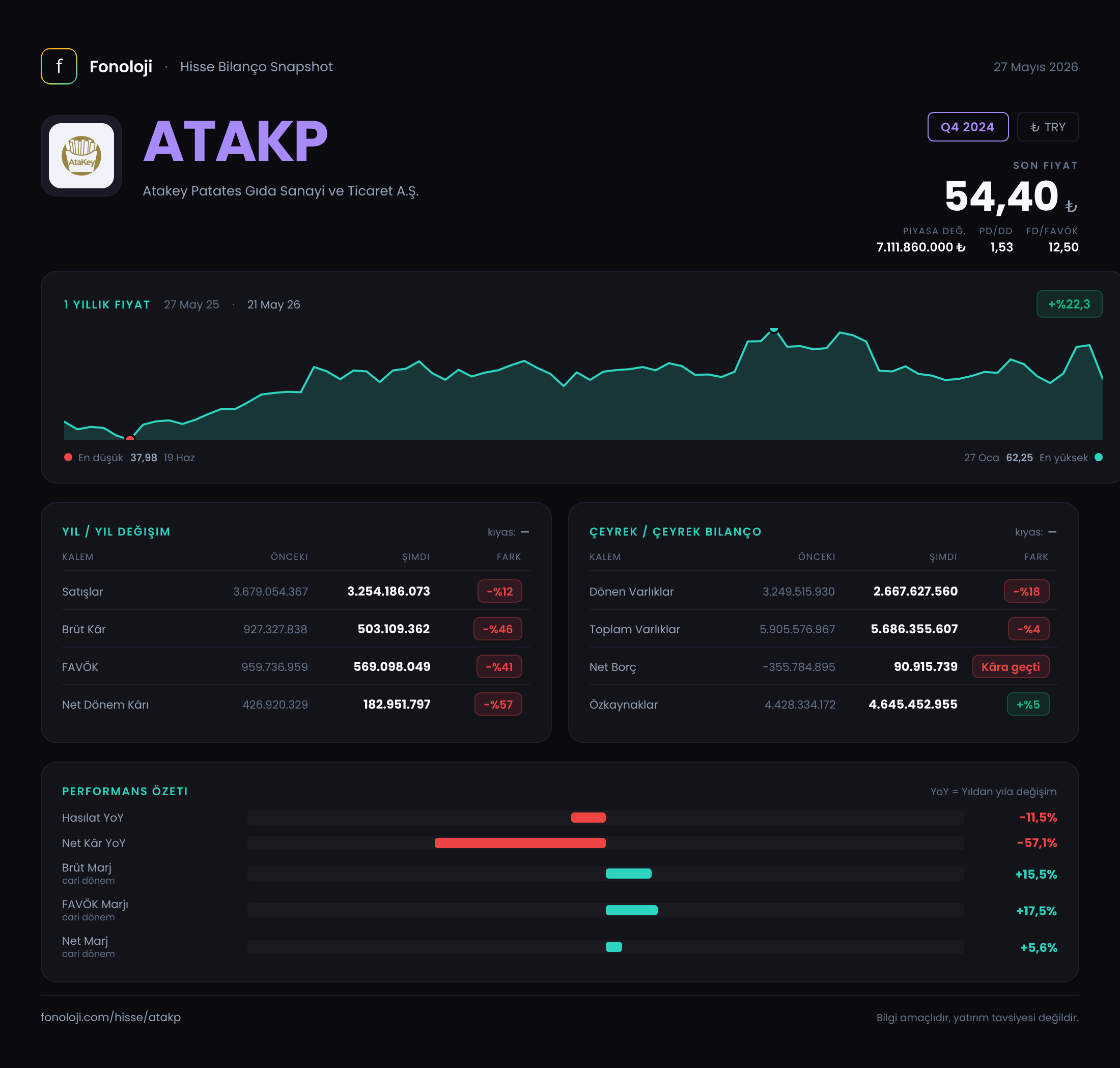 ATAKP Q4 2024 finansal rapor