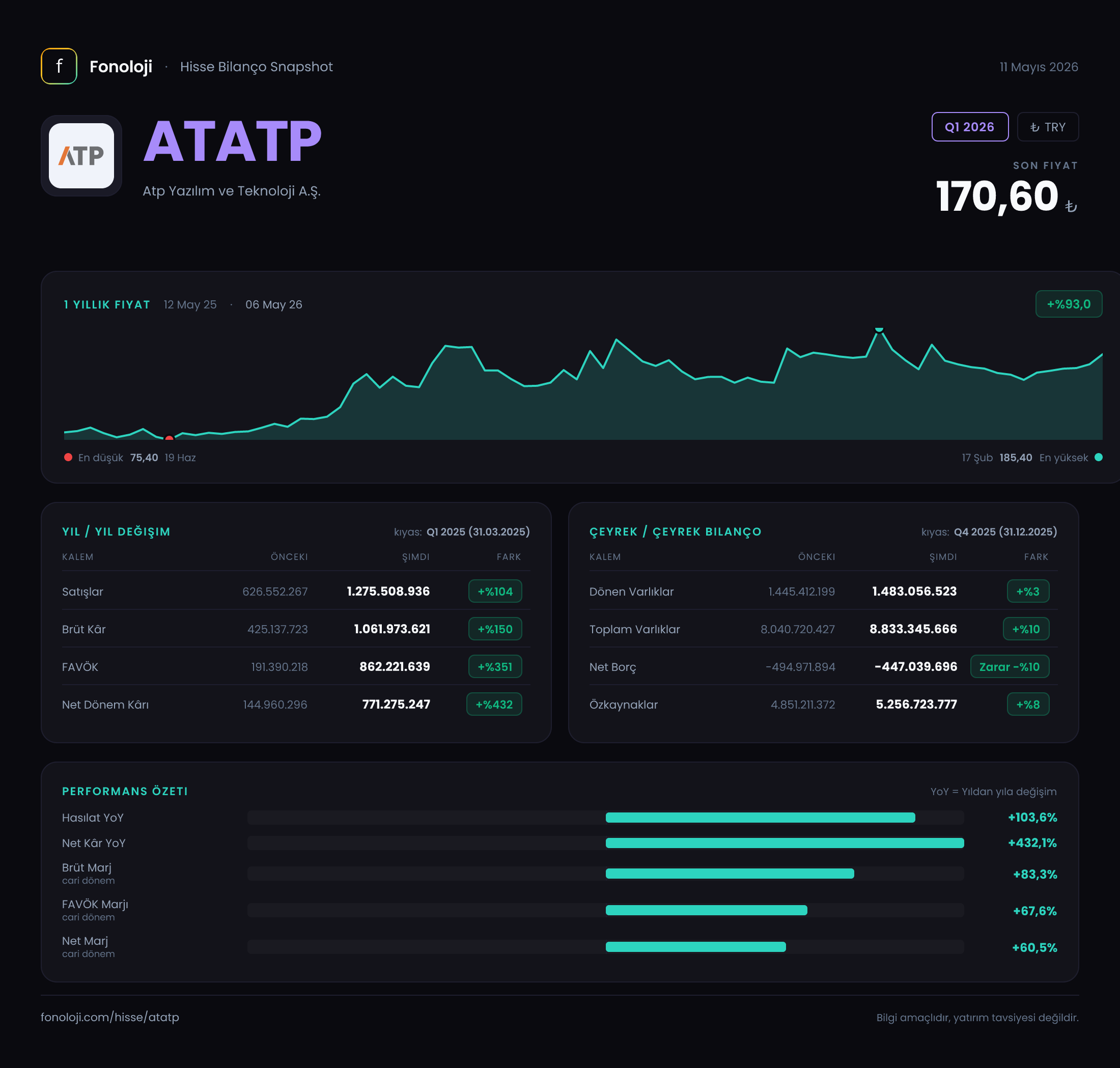 ATATP Q1 2026 finansal rapor