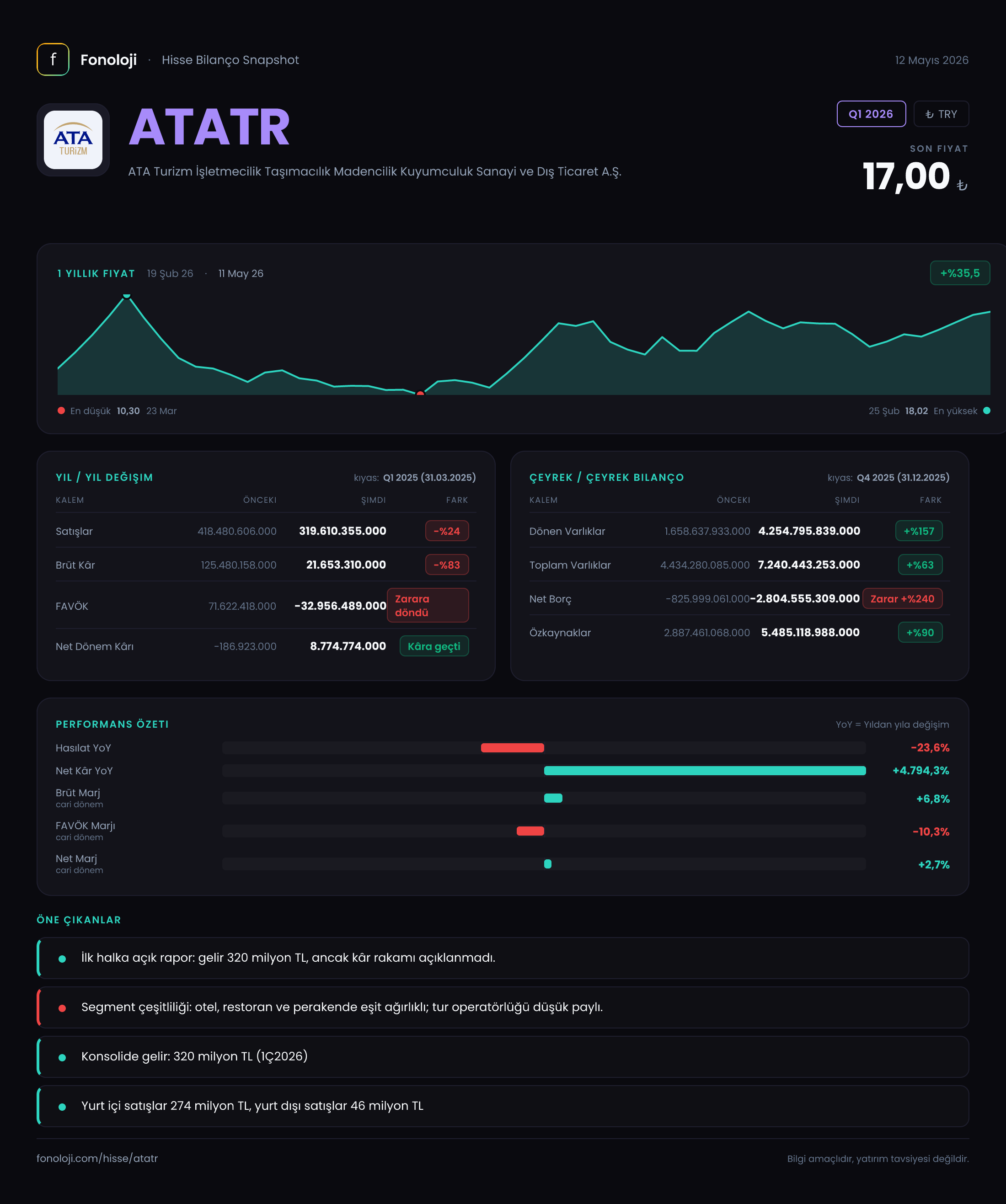 ATATR Q1 2026 finansal rapor