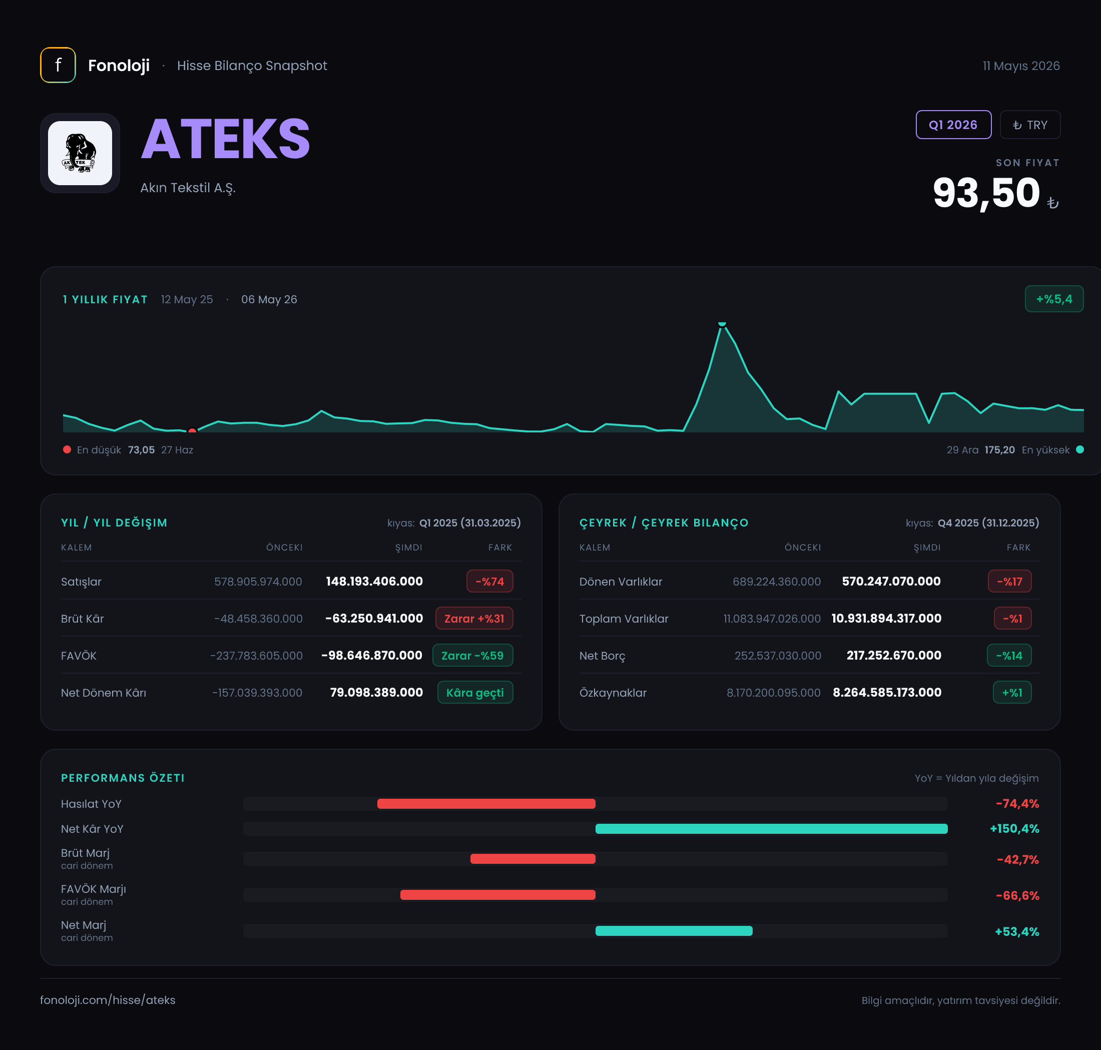 ATEKS Q1 2026 finansal rapor