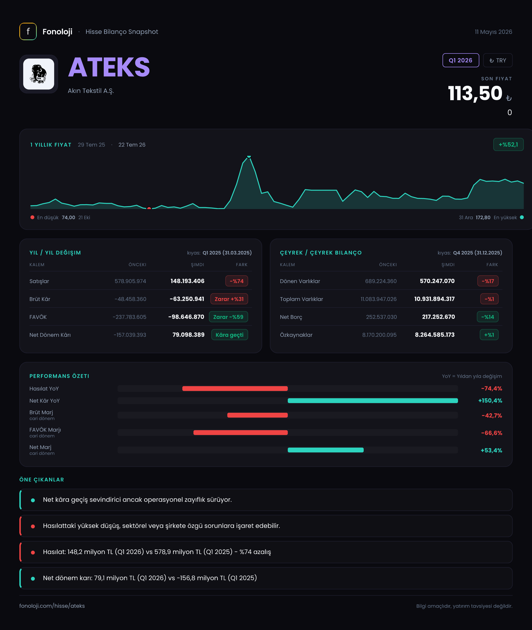 ATEKS Q1 2026 finansal rapor