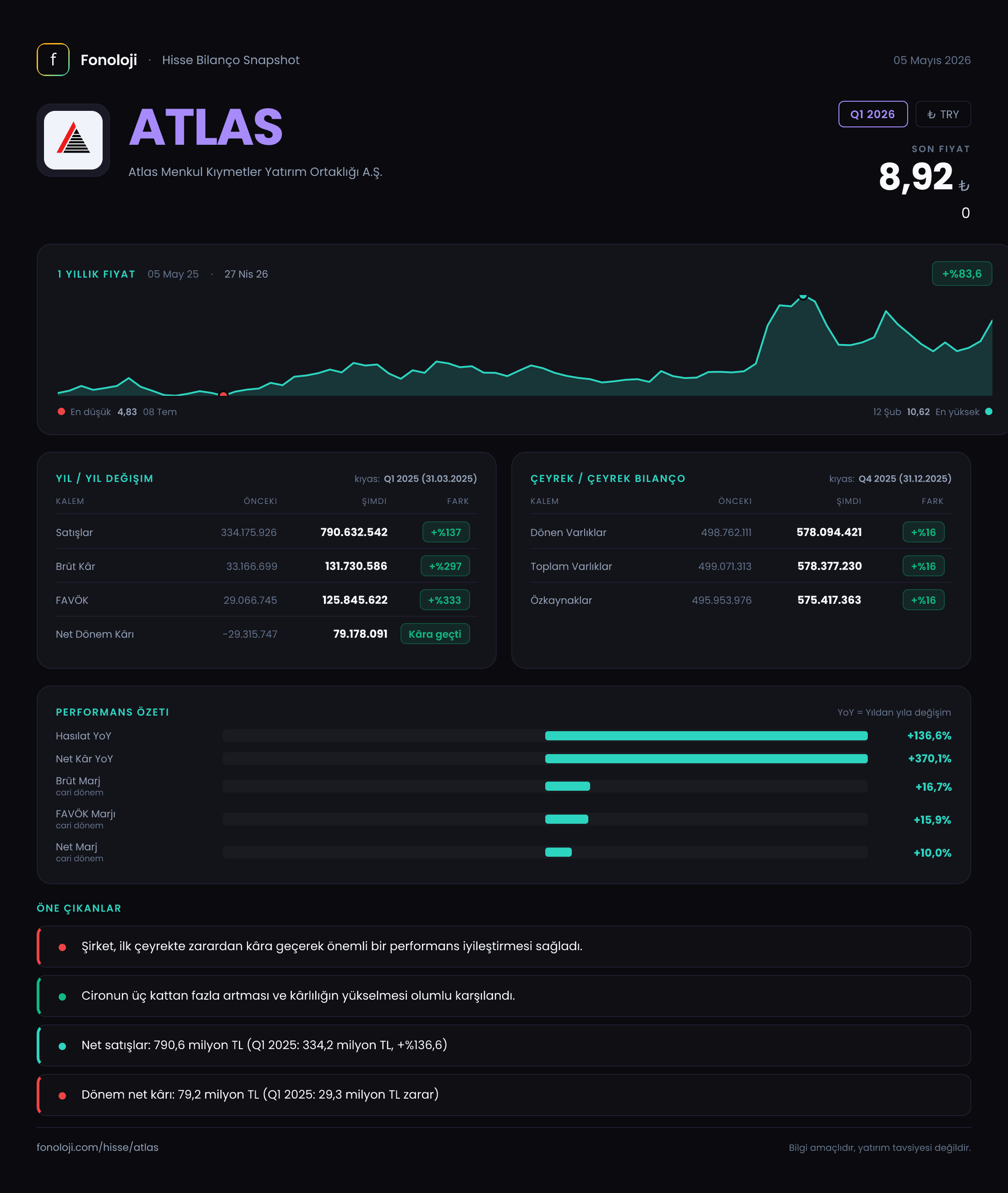 ATLAS Q1 2026 finansal rapor