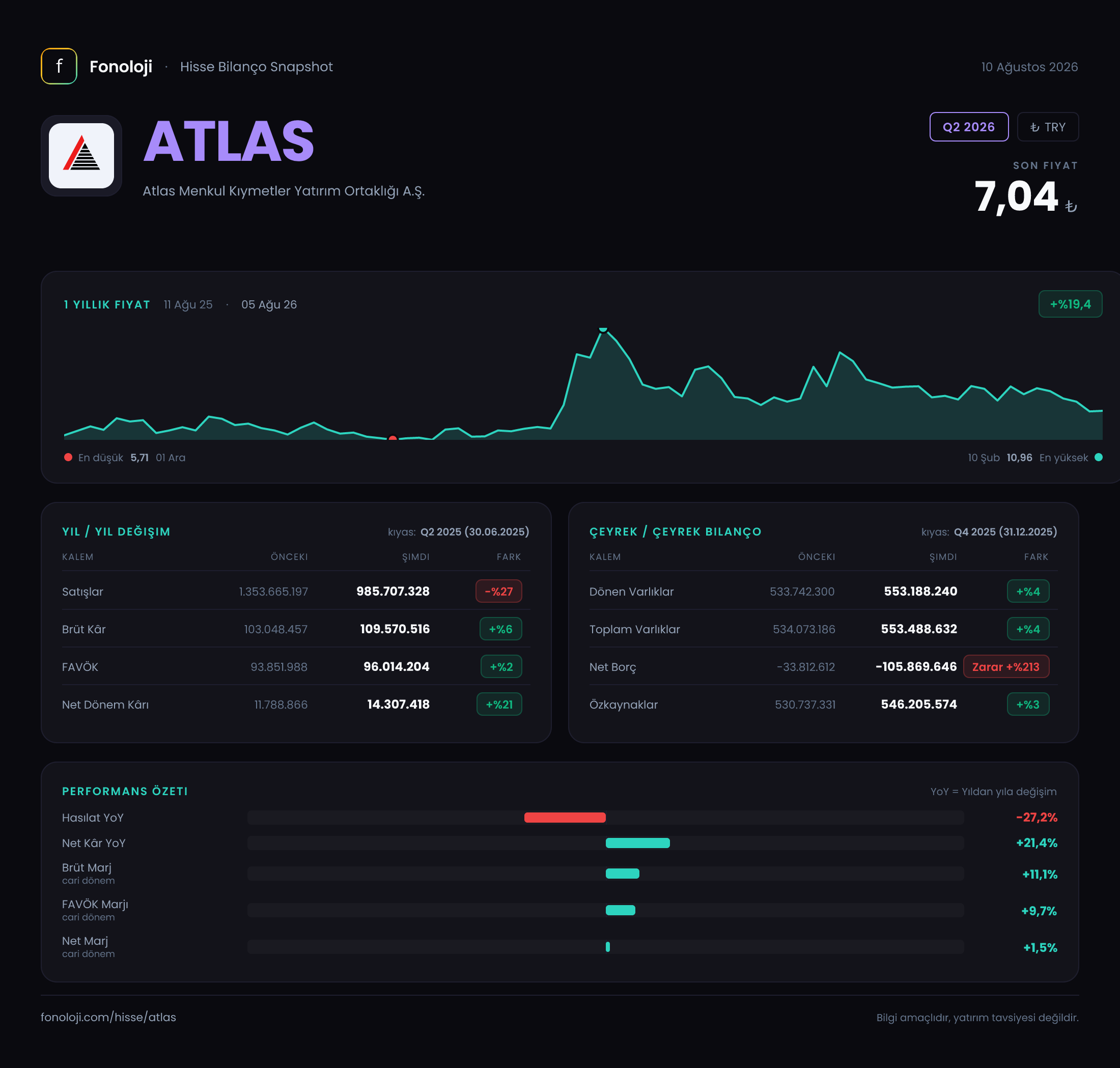 ATLAS Q2 2026 finansal rapor
