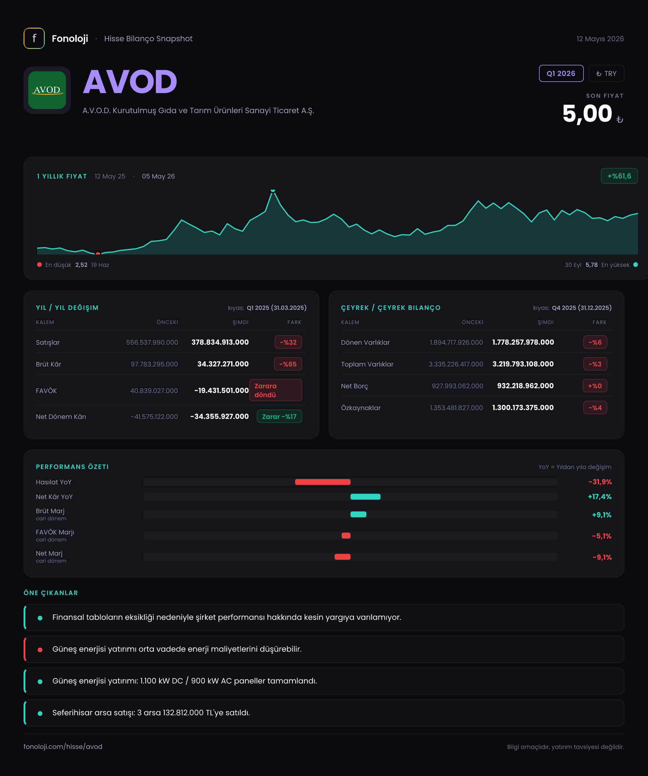 AVOD Q1 2026 finansal rapor