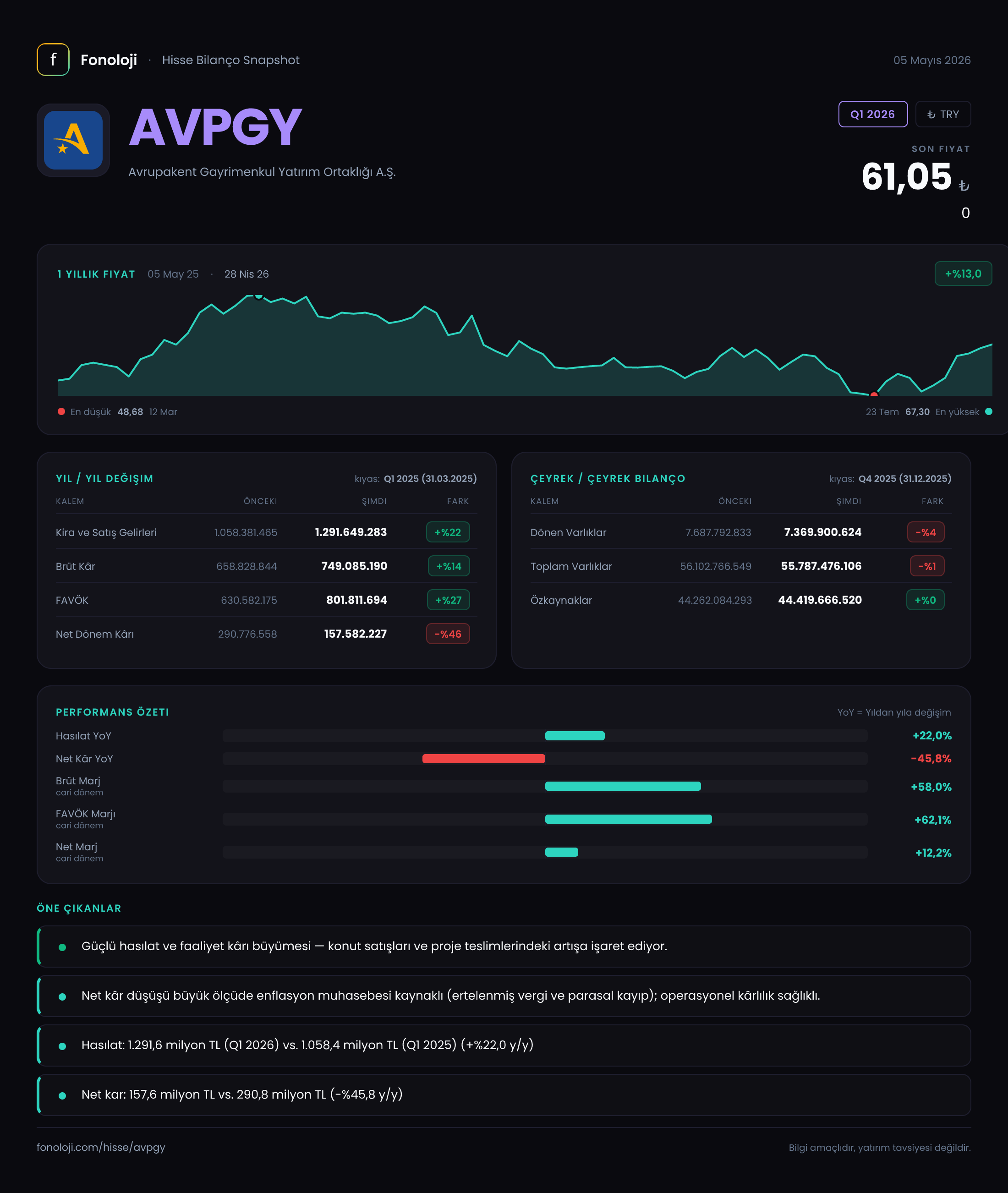 AVPGY Q1 2026 finansal rapor