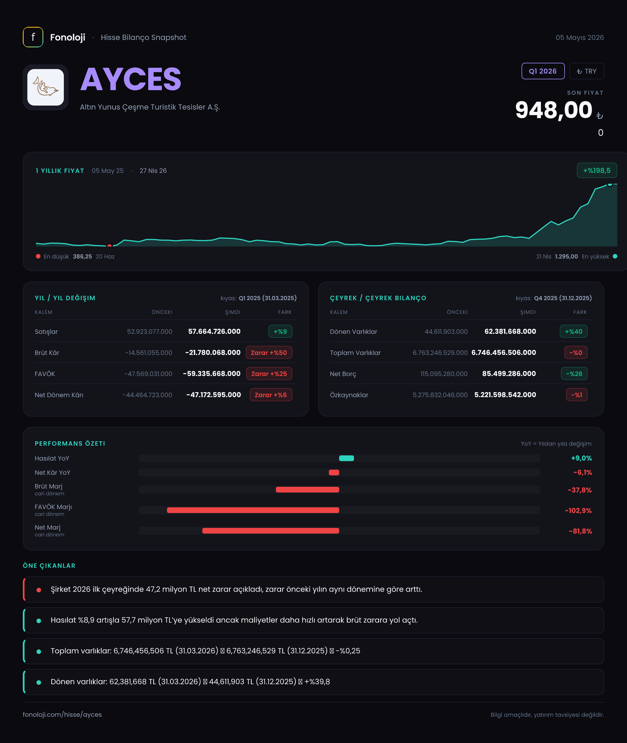 AYCES Q1 2026 finansal rapor