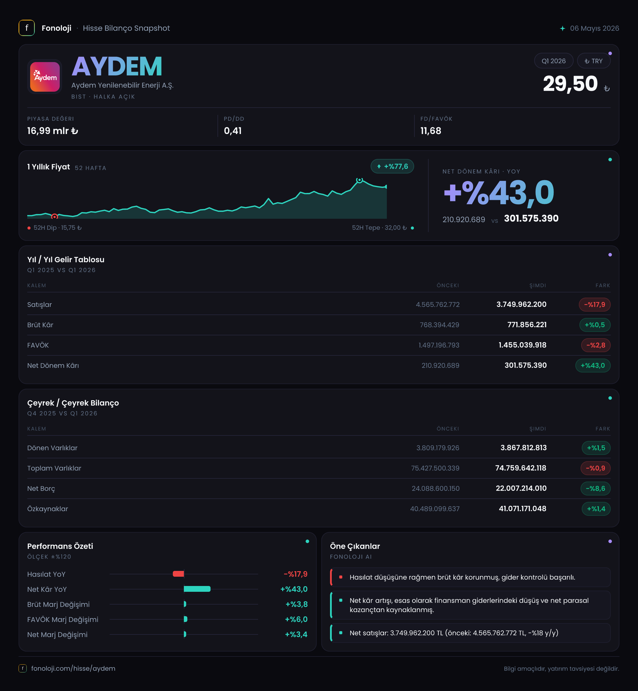 AYDEM 2026/3AB Modüler rapor
