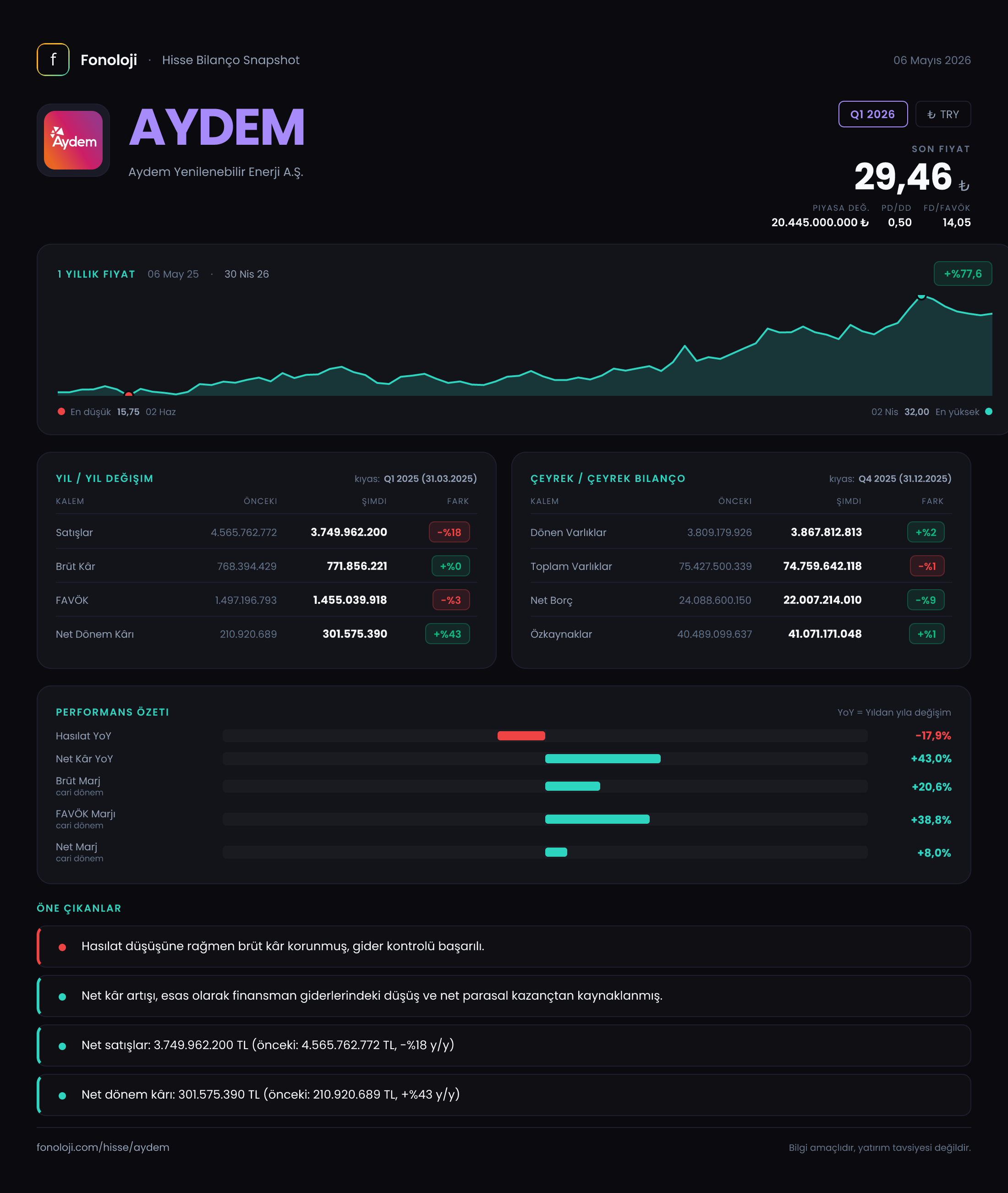 AYDEM Q1 2026 finansal rapor