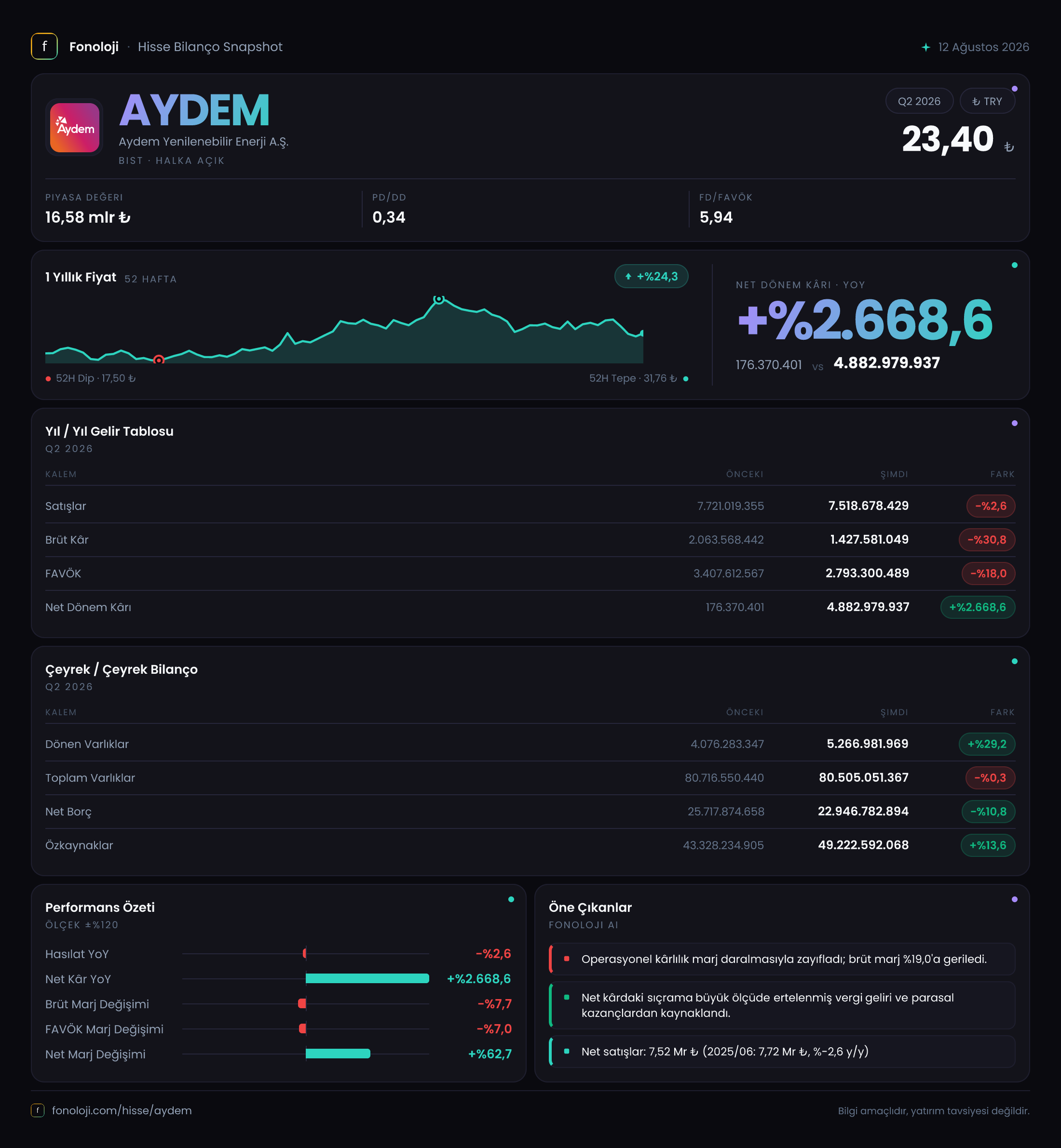 AYDEM 2026/6AB Modüler rapor