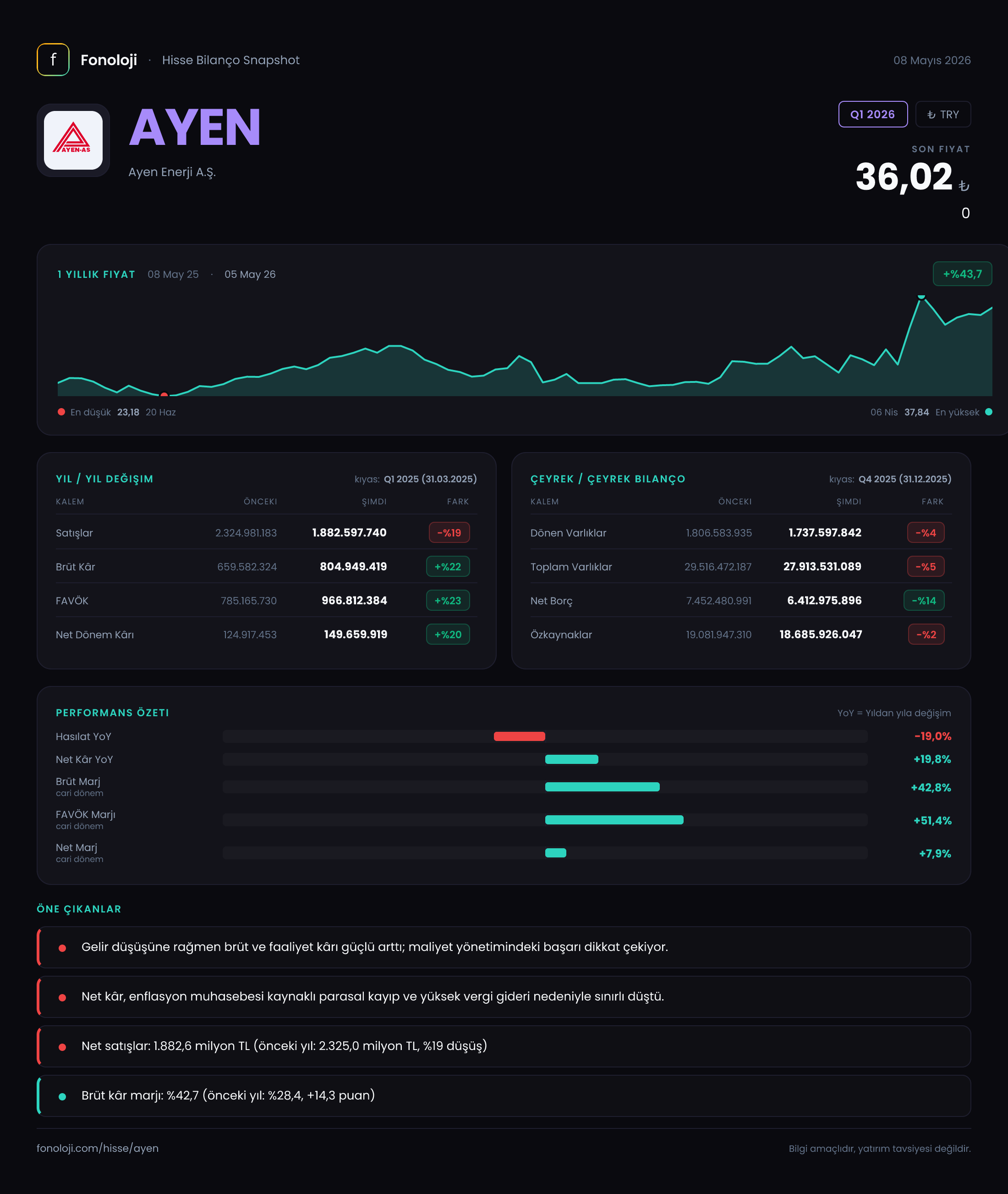 AYEN Q1 2026 finansal rapor