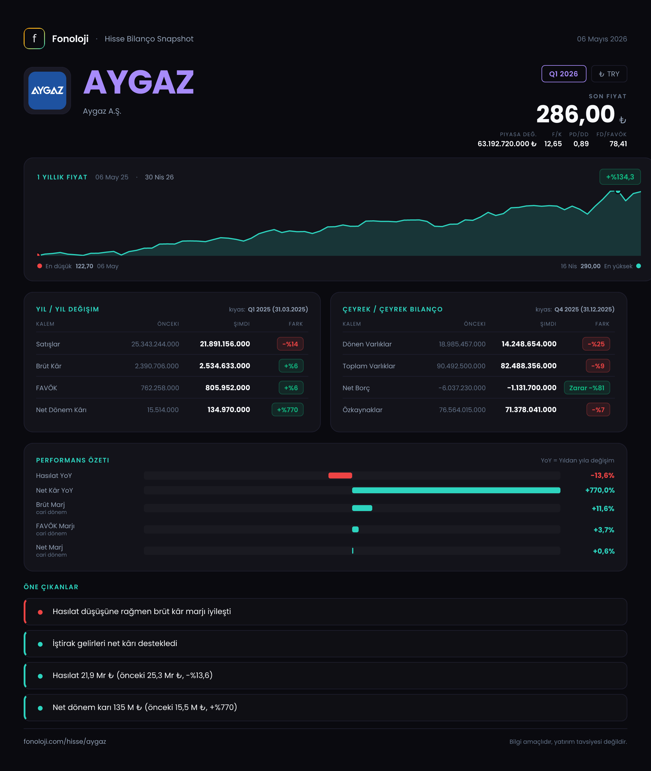 AYGAZ Q1 2026 finansal rapor