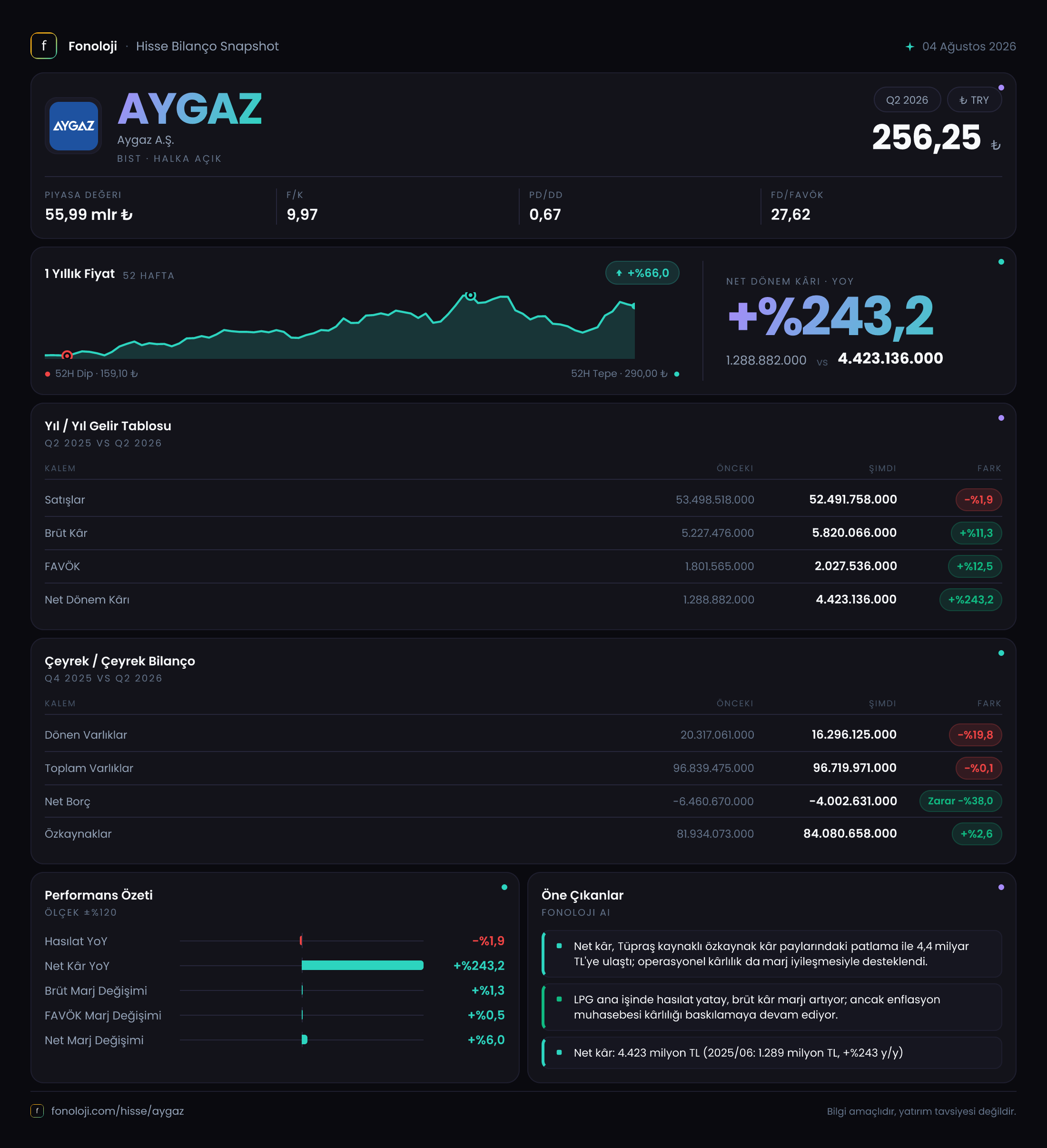 AYGAZ 2026/6AB Modüler rapor