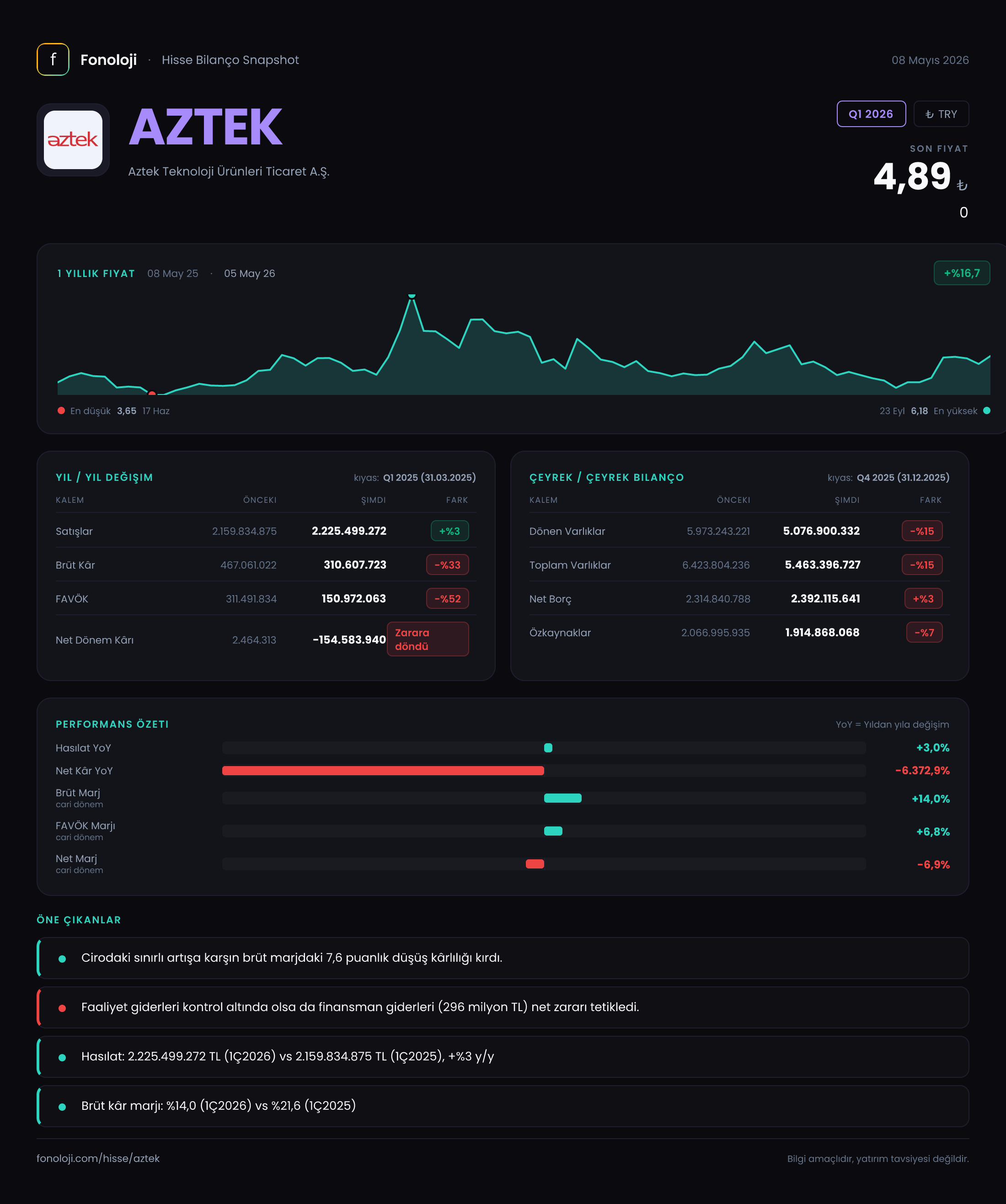 AZTEK Q1 2026 finansal rapor