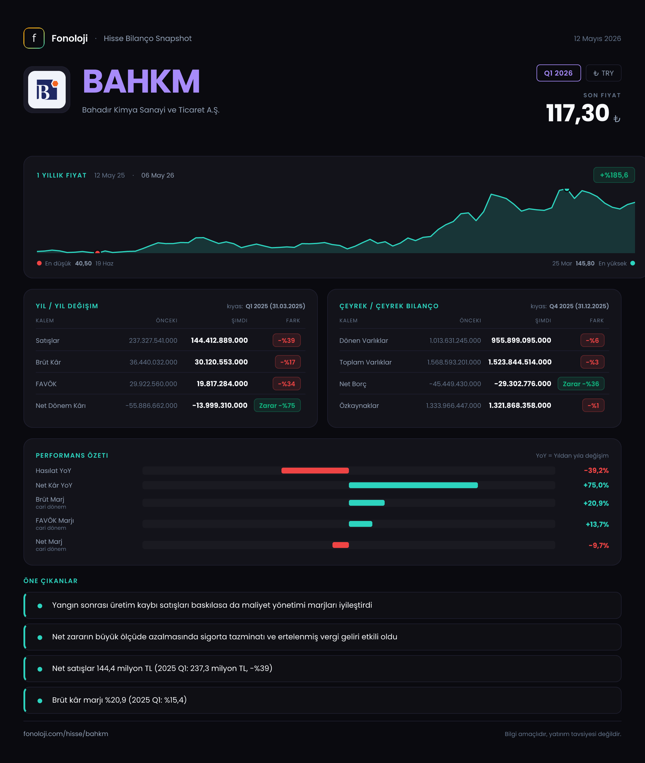BAHKM Q1 2026 finansal rapor