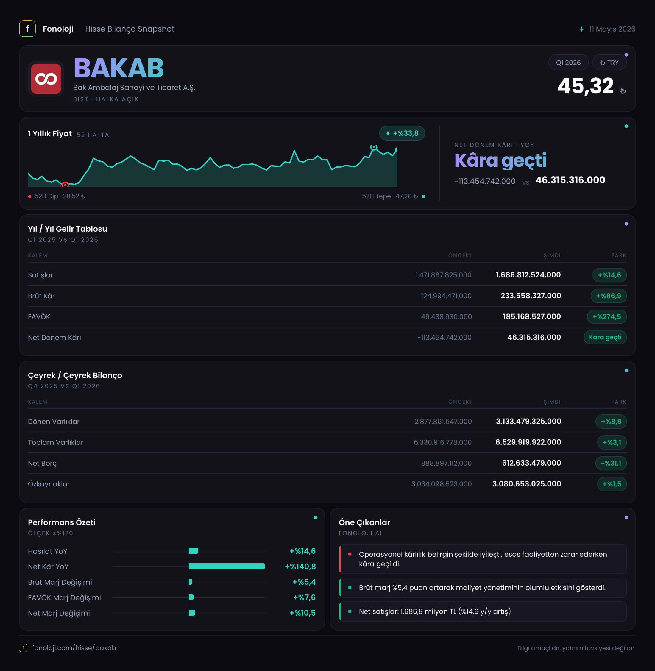 BAKAB 2026/3AB Modüler rapor