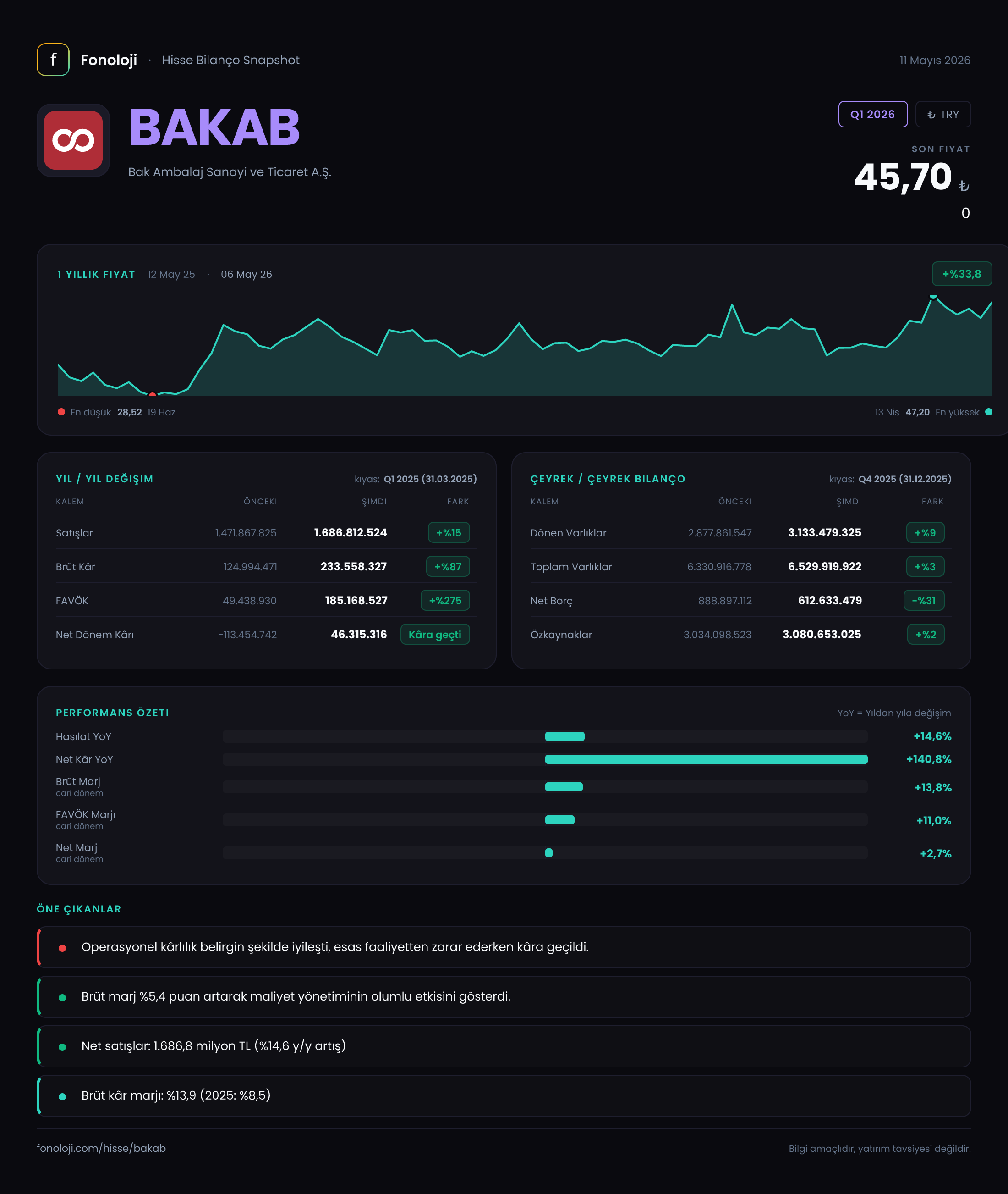 BAKAB Q1 2026 finansal rapor