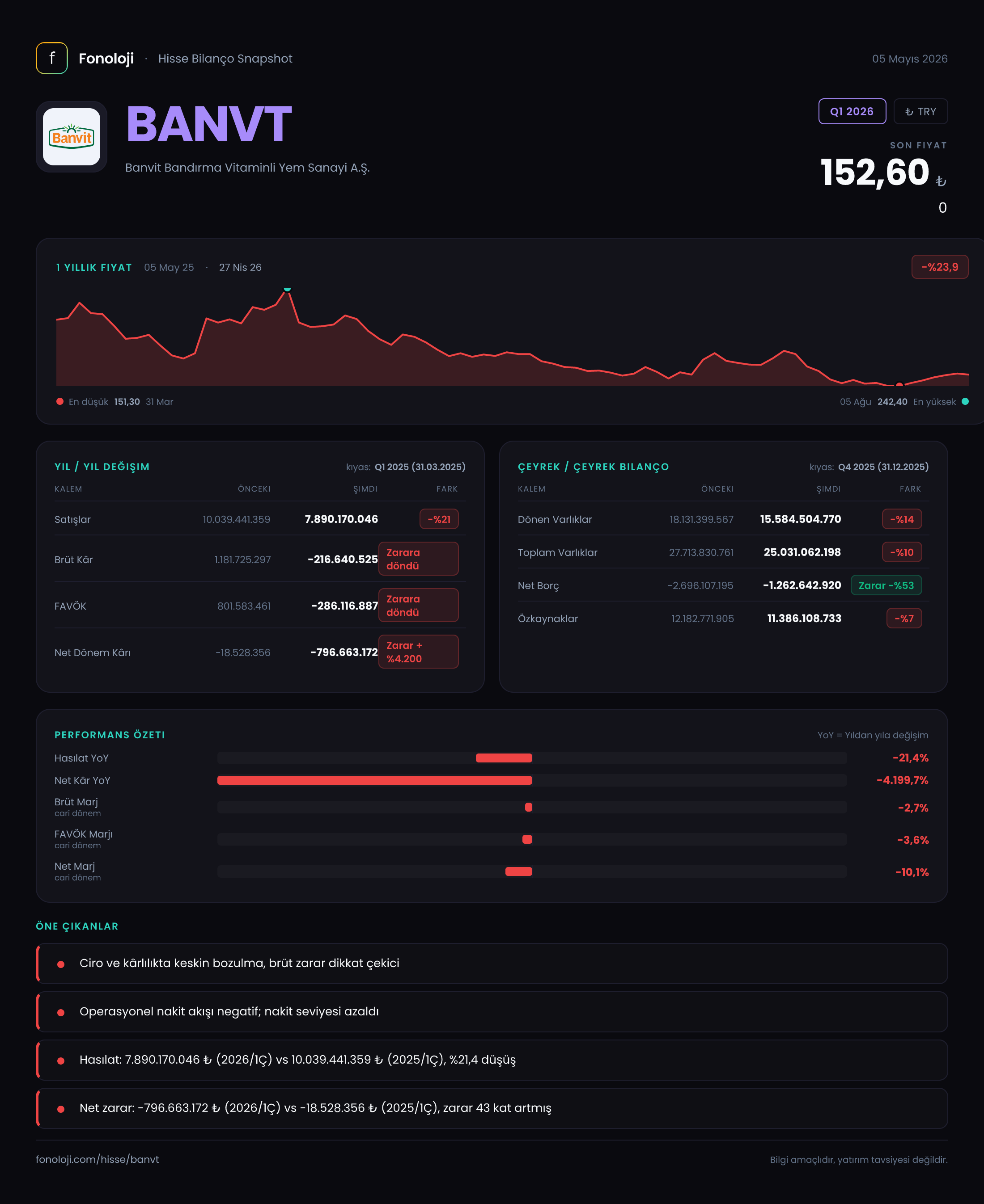 BANVT Q1 2026 finansal rapor