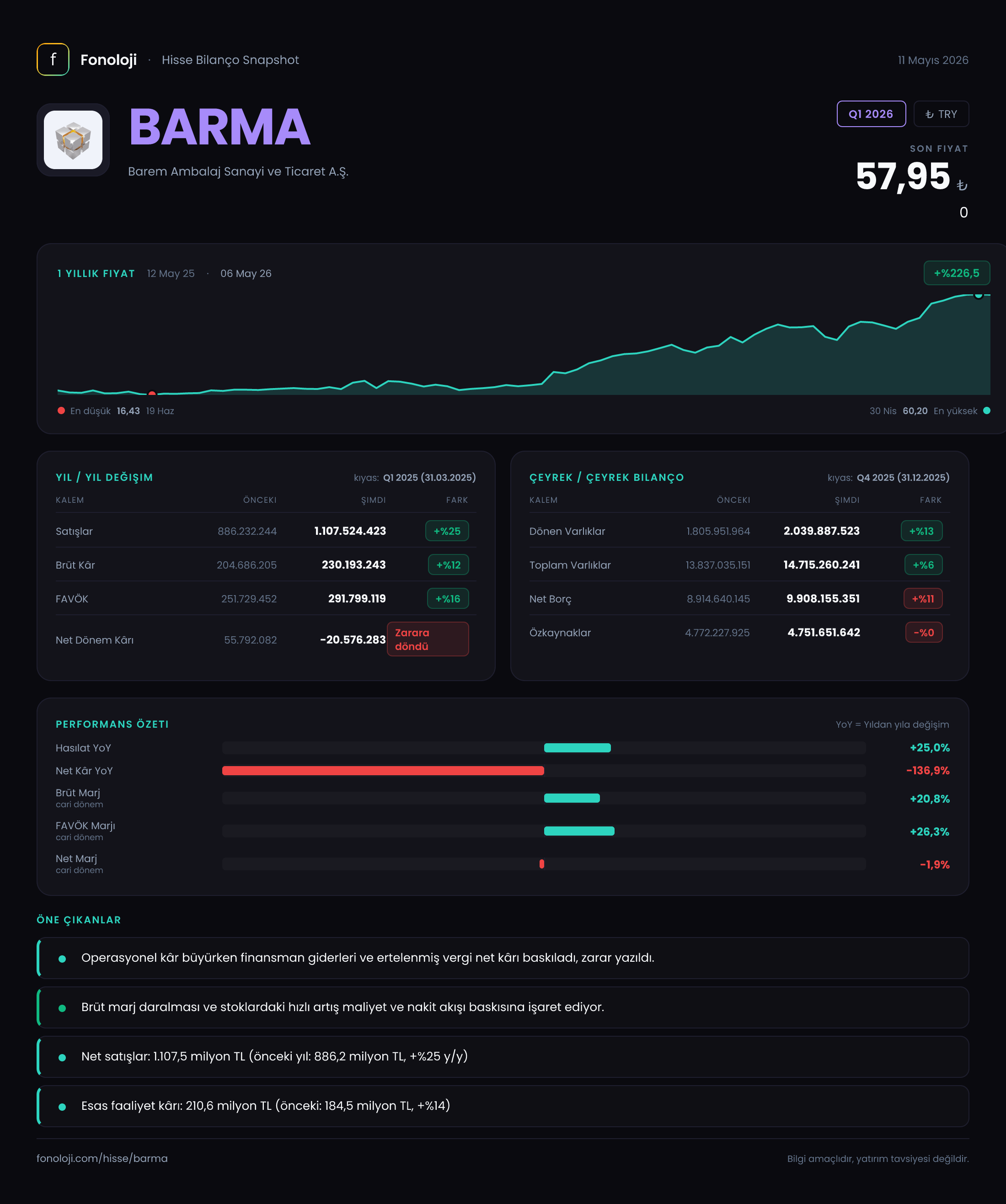 BARMA Q1 2026 finansal rapor